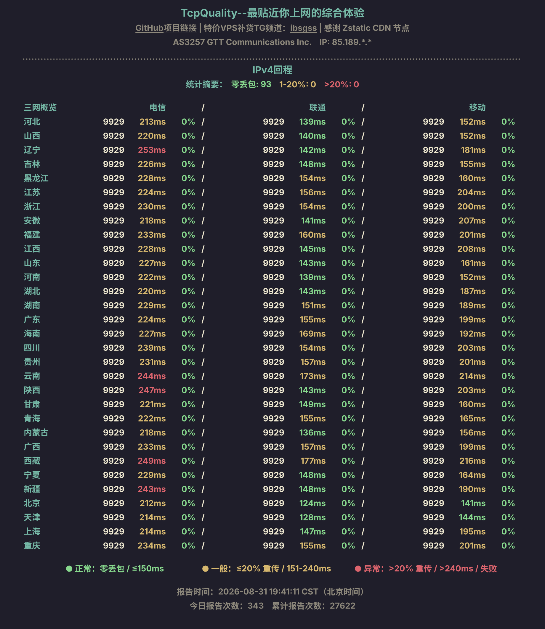 IPv4回程