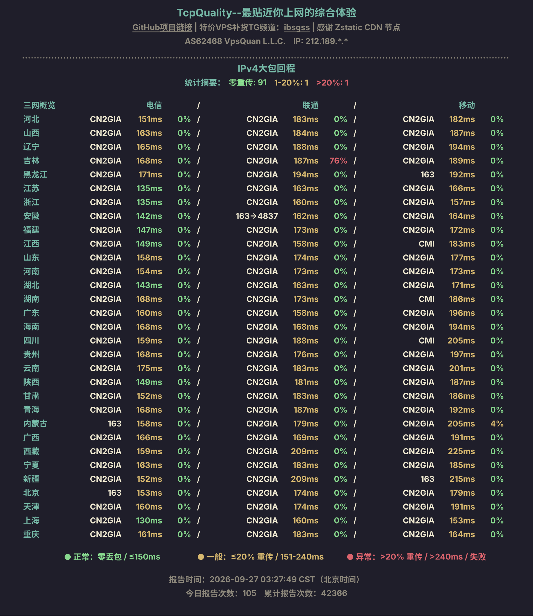 IPv4大包回程