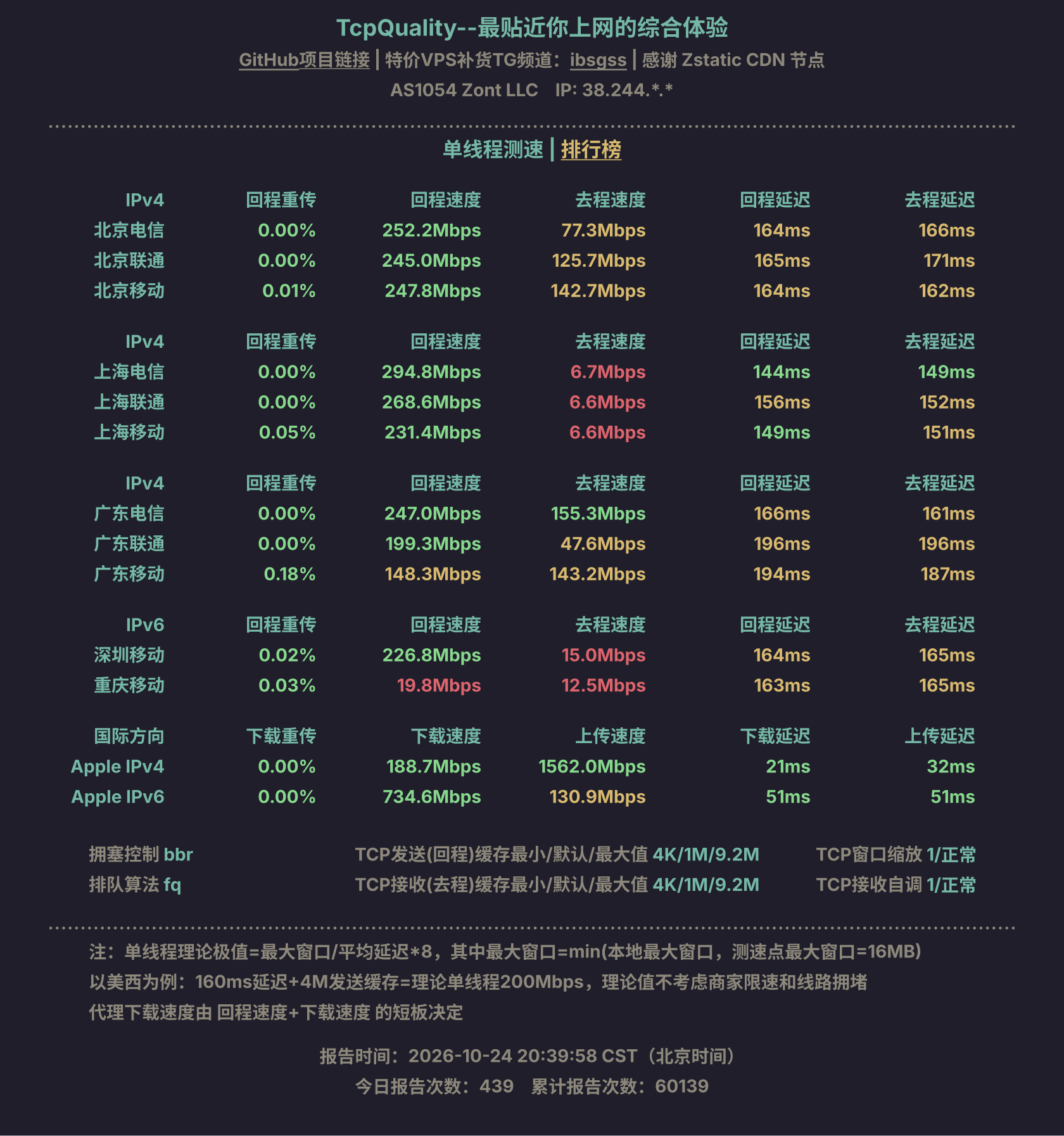 单线程测速