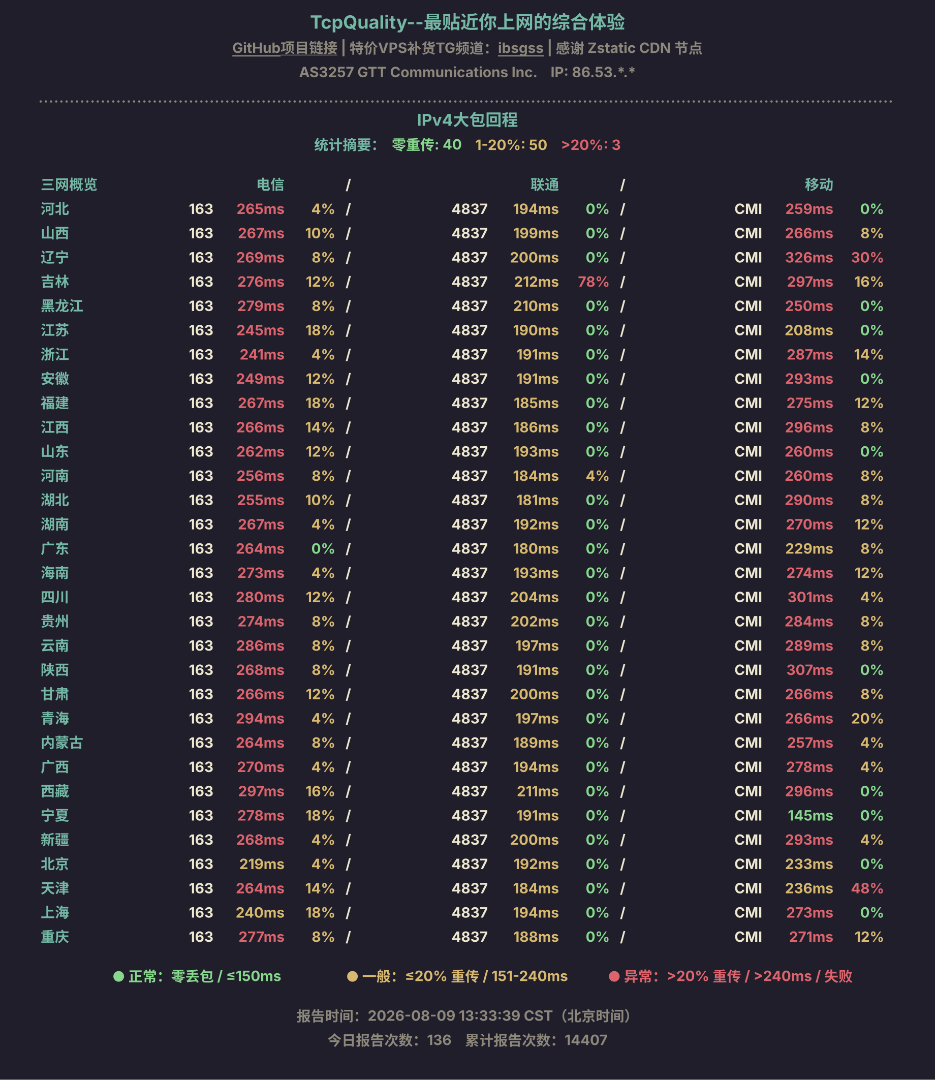IPv4大包回程