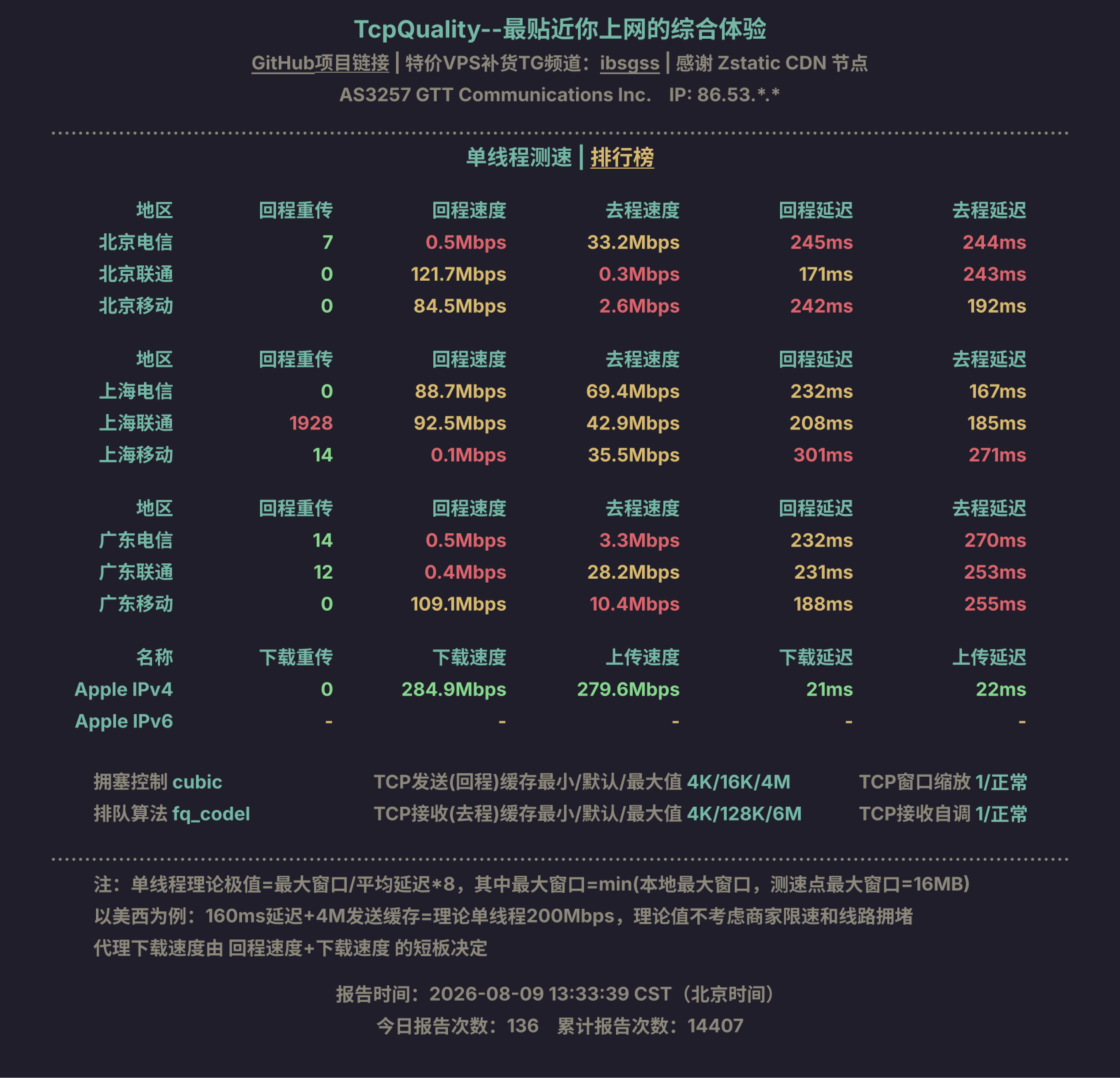 单线程测速