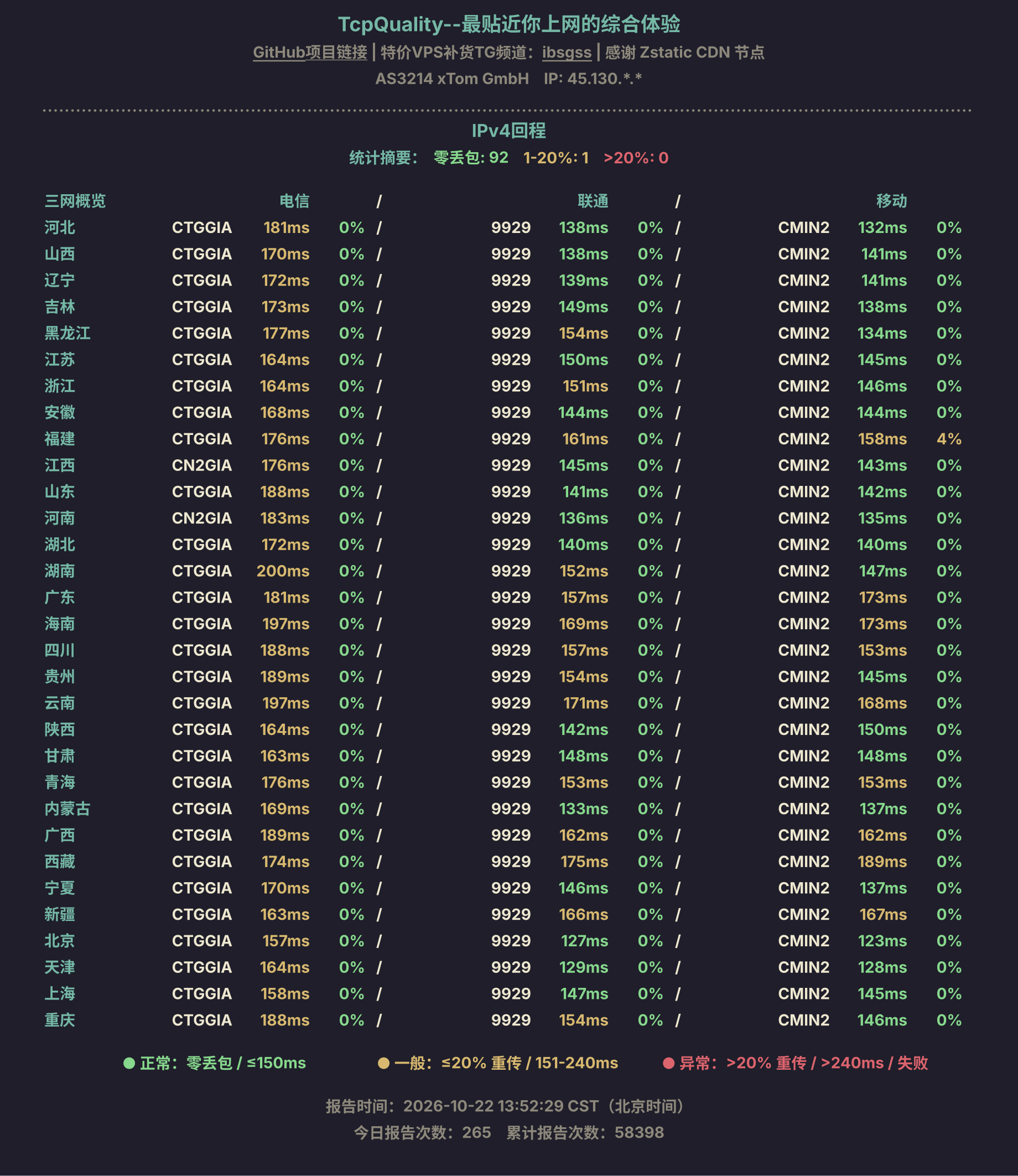 IPv4回程
