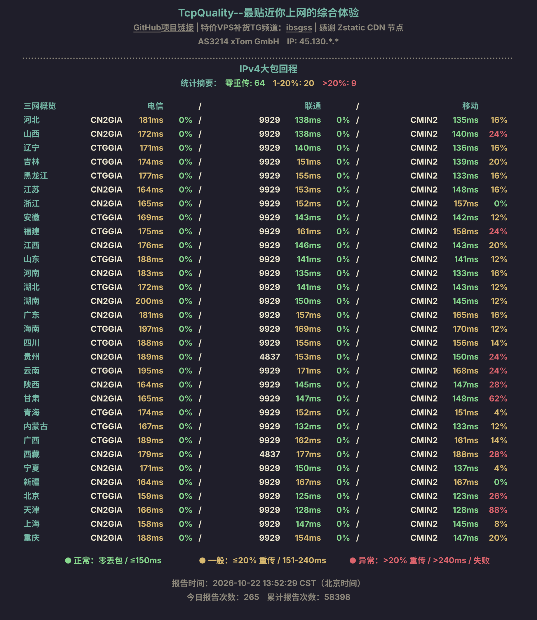 IPv4大包回程