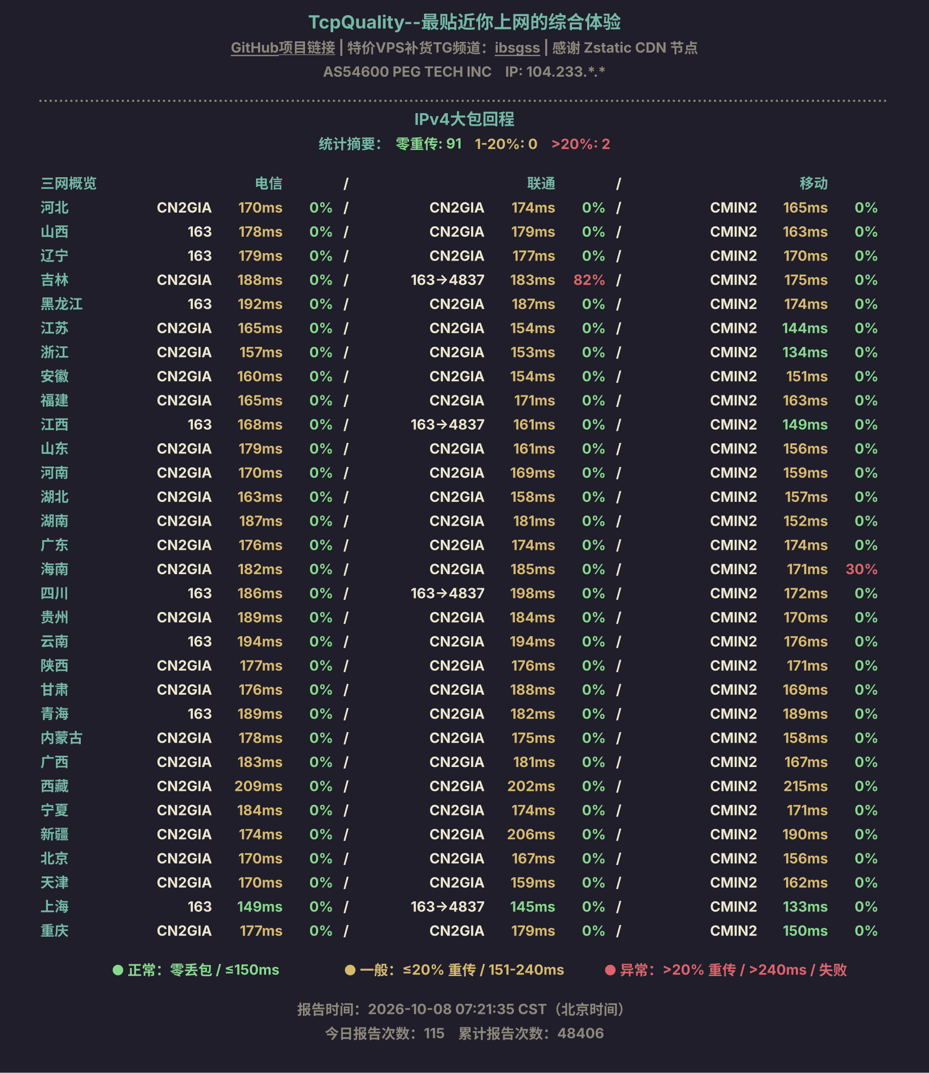 IPv4大包回程