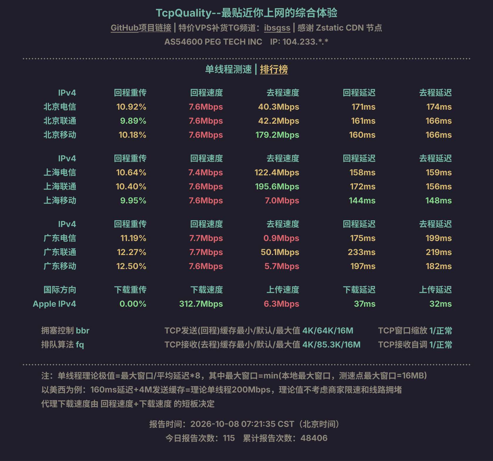 单线程测速