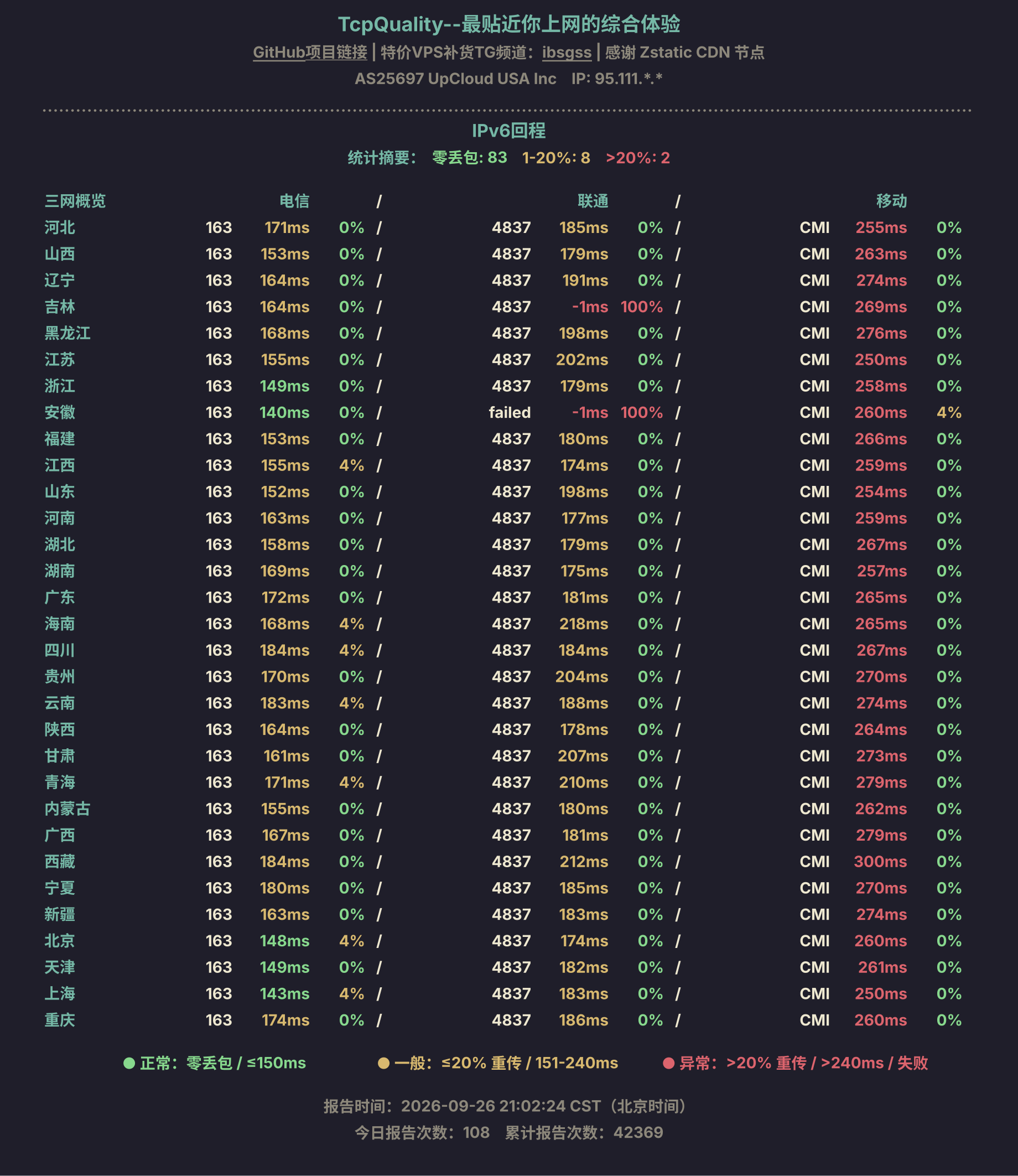 IPv6回程