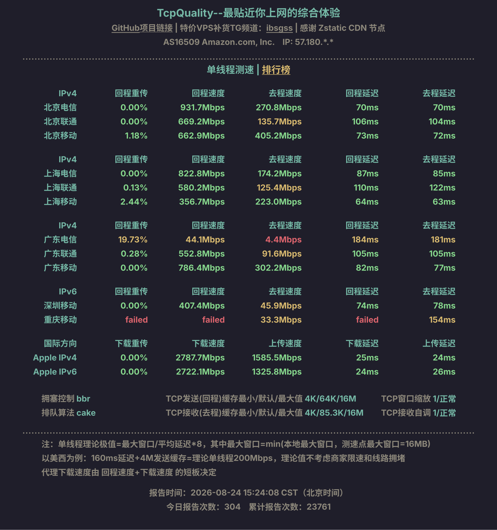 单线程测速
