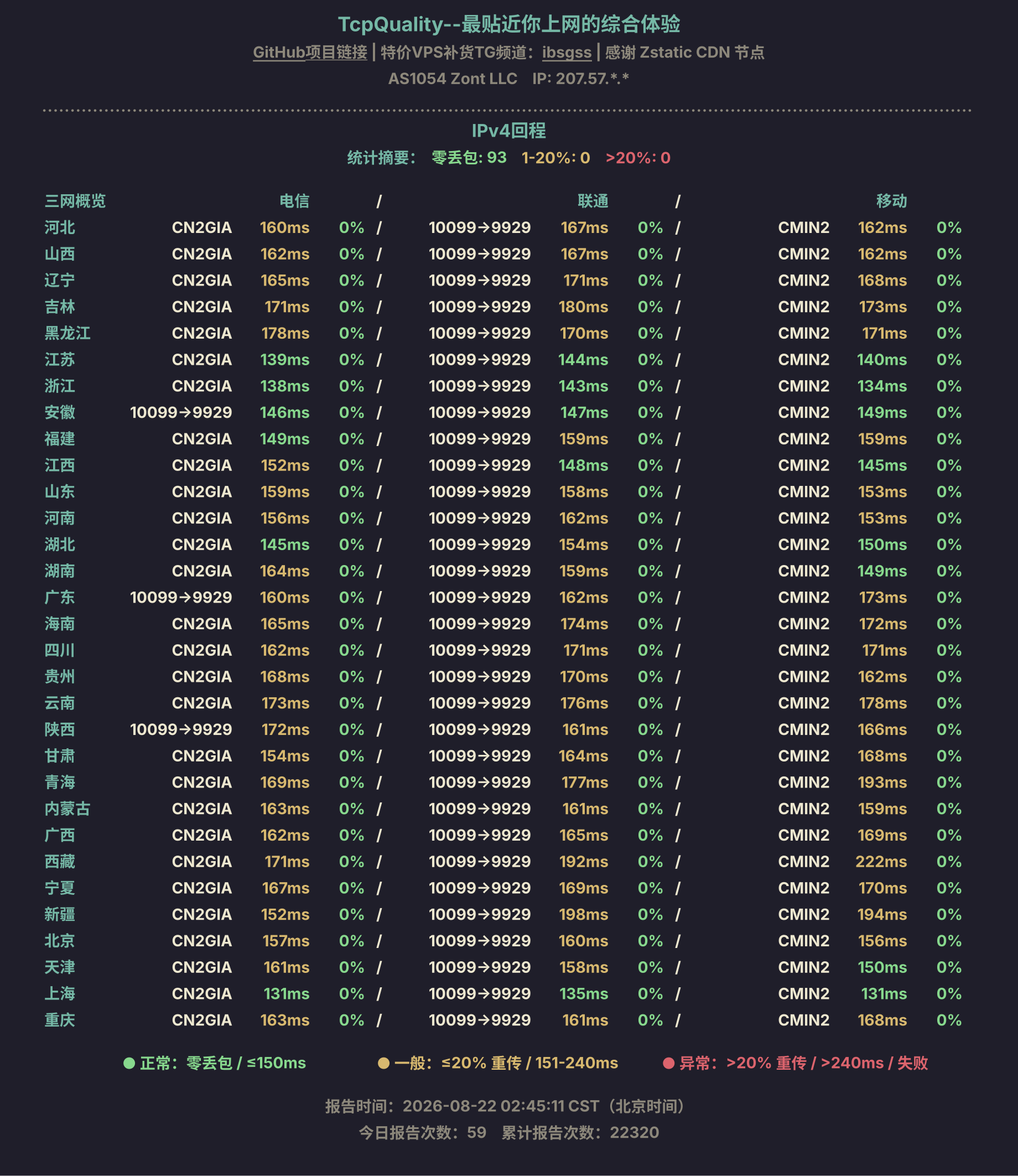 IPv4回程