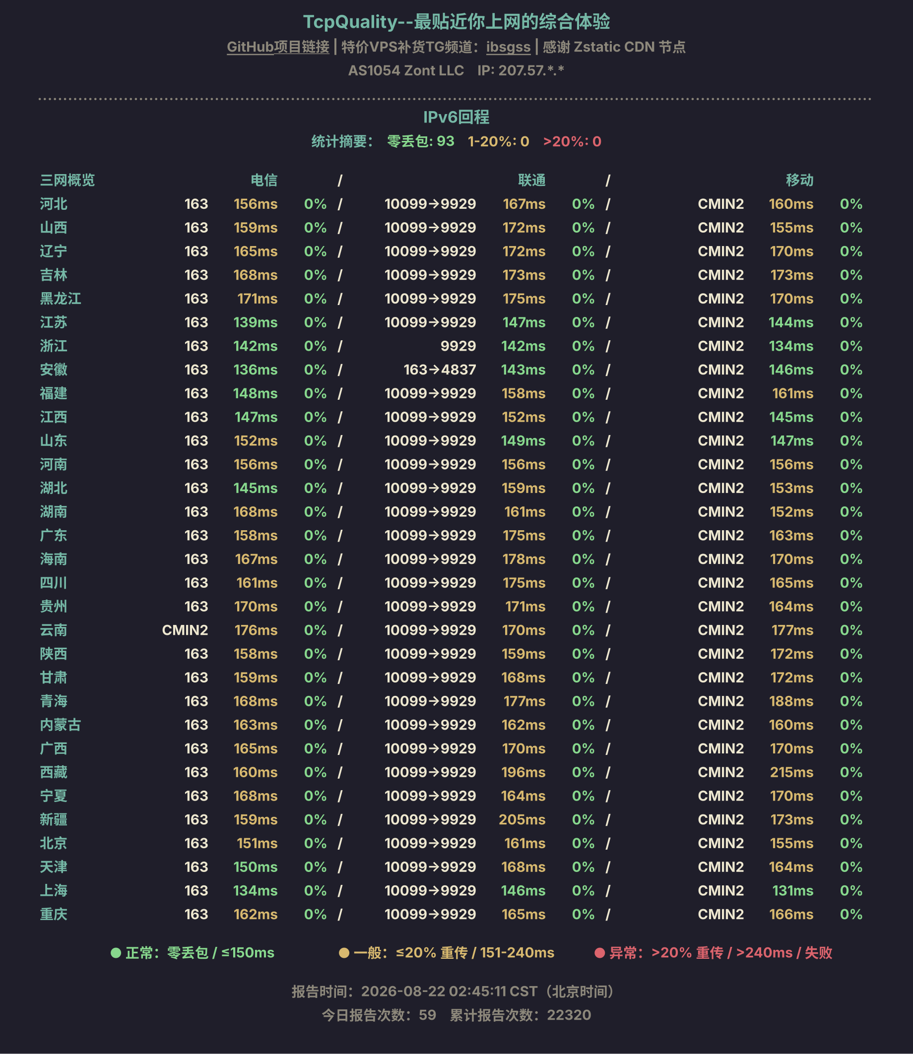 IPv6回程
