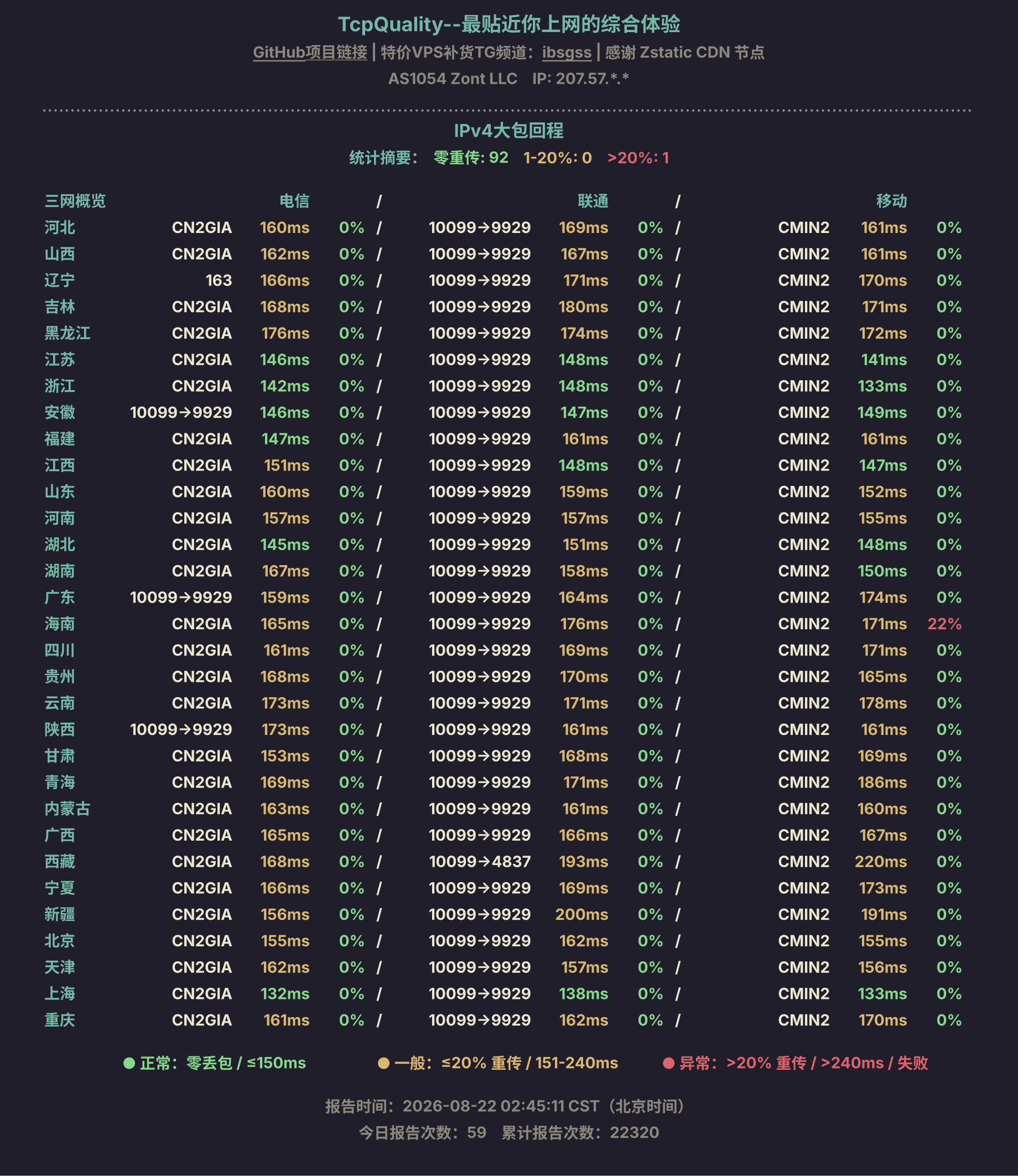 IPv4大包回程