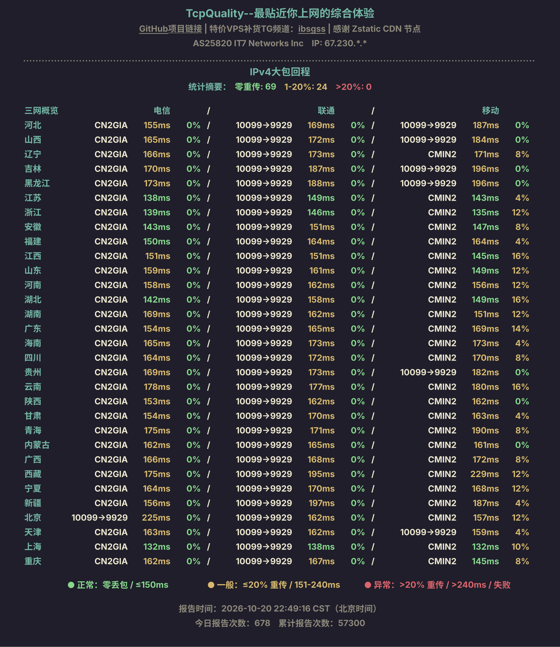 IPv4大包回程