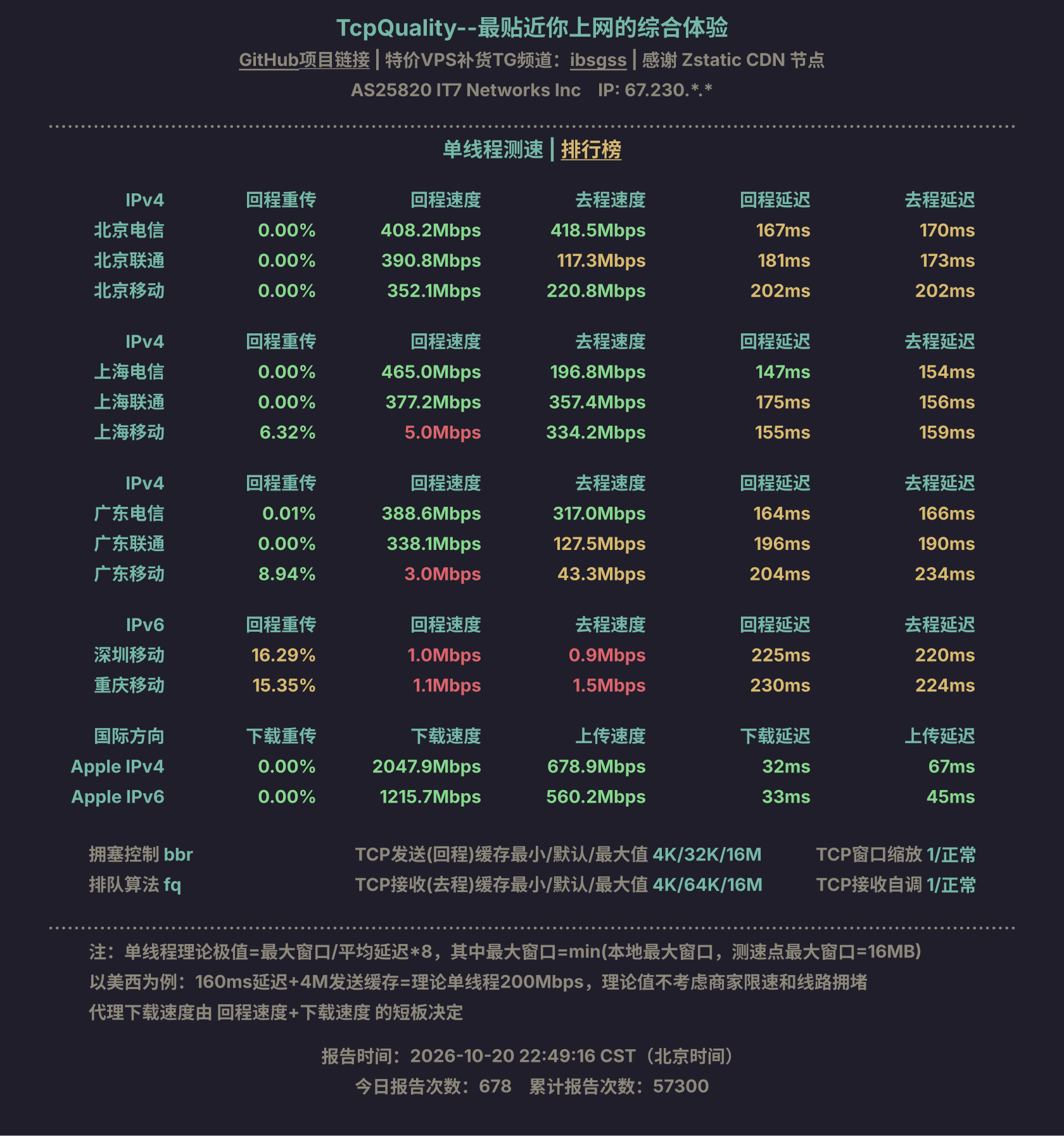单线程测速