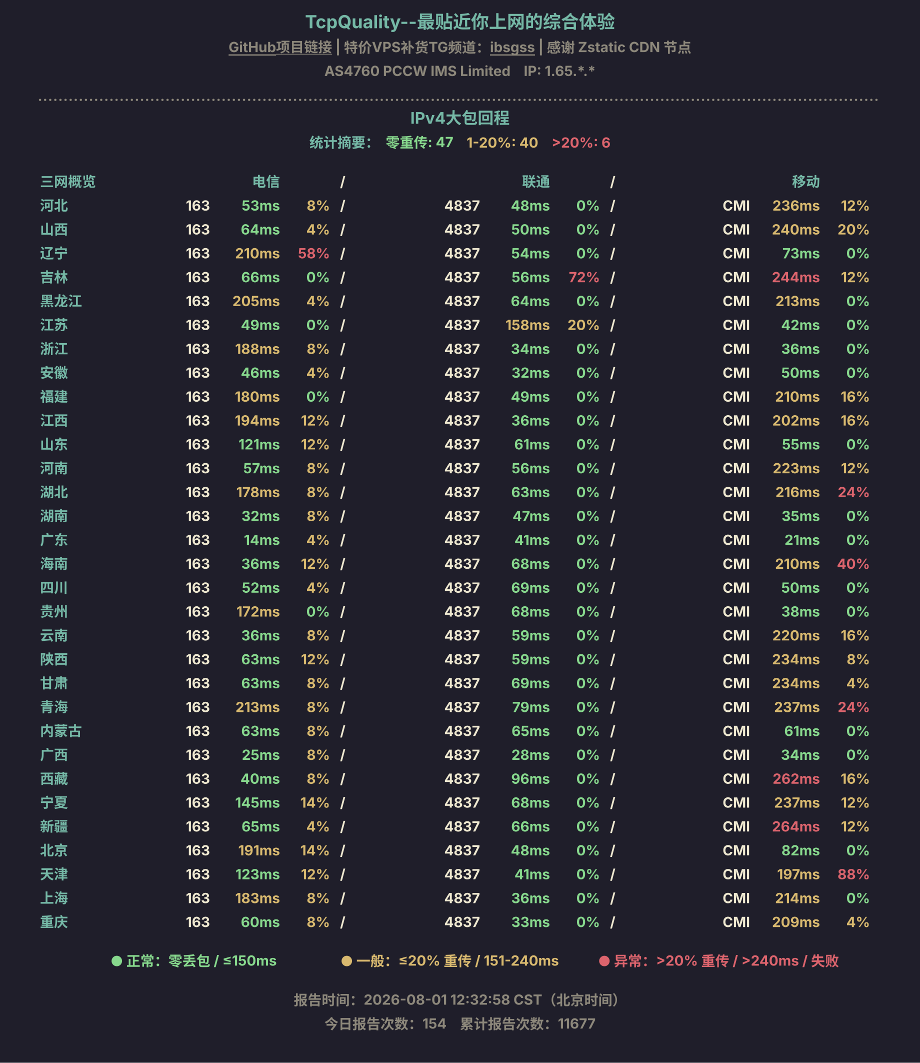 IPv4大包回程