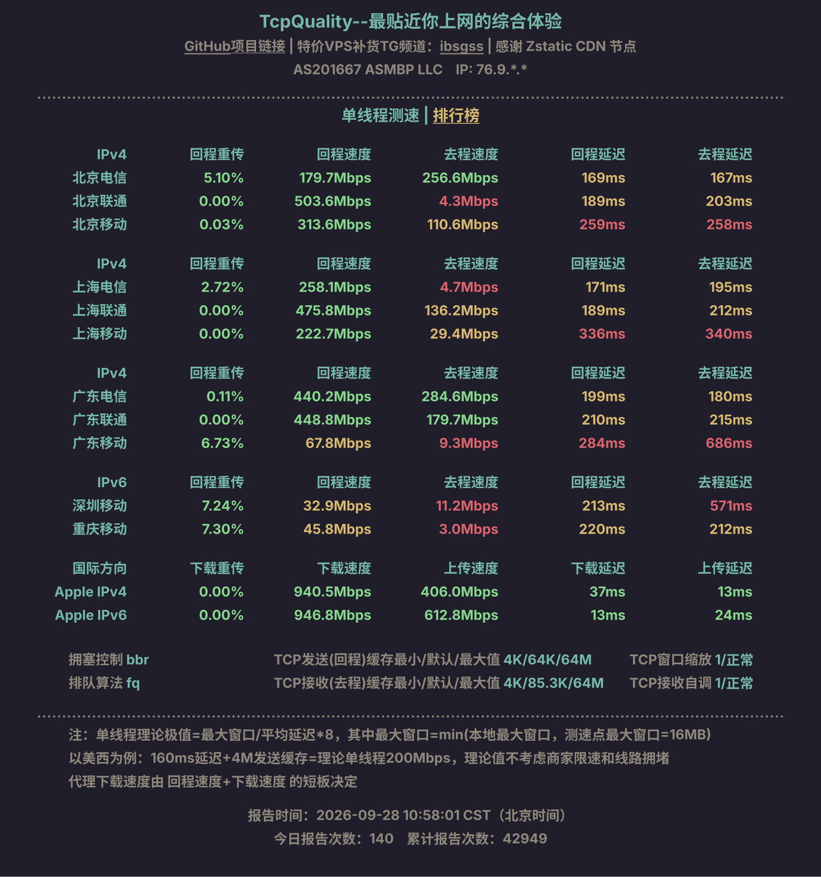 单线程测速