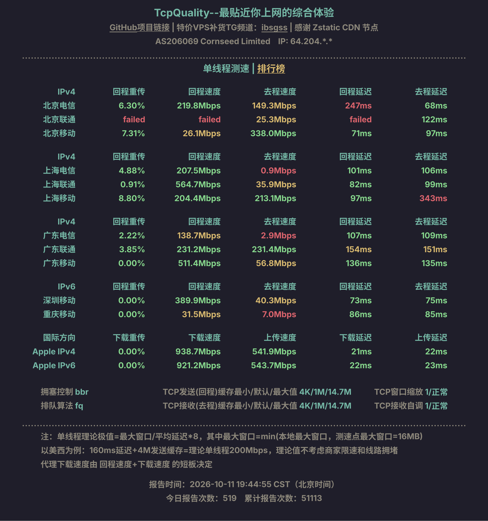 单线程测速