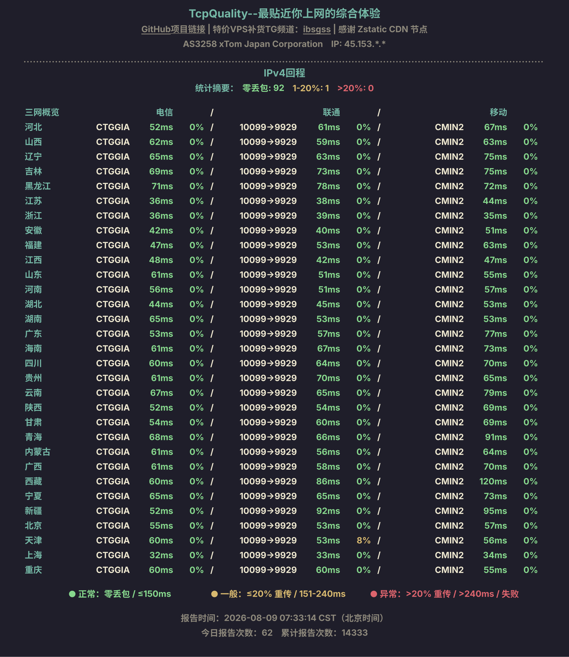 IPv4回程