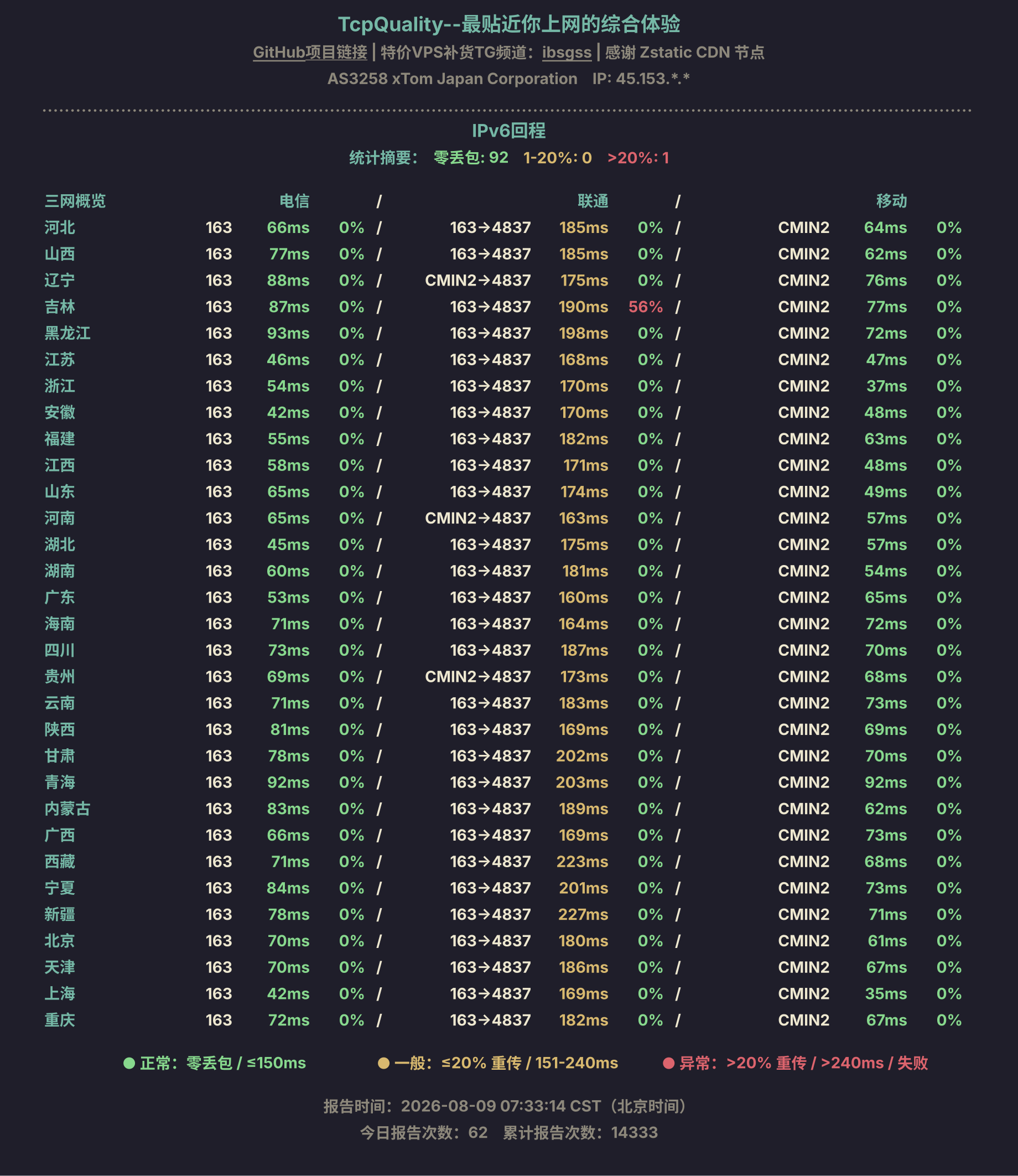 IPv6回程