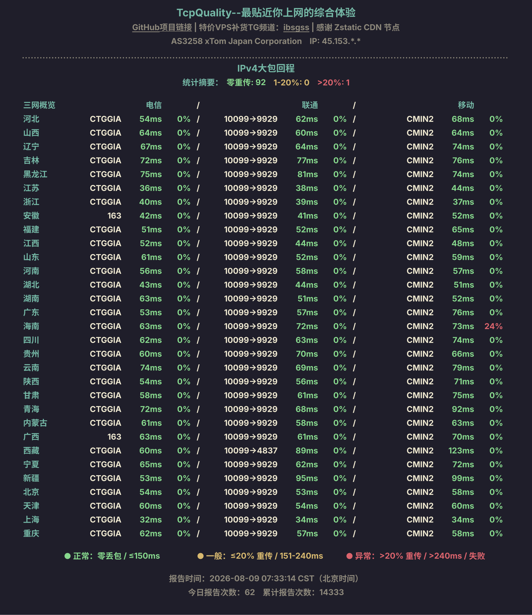 IPv4大包回程