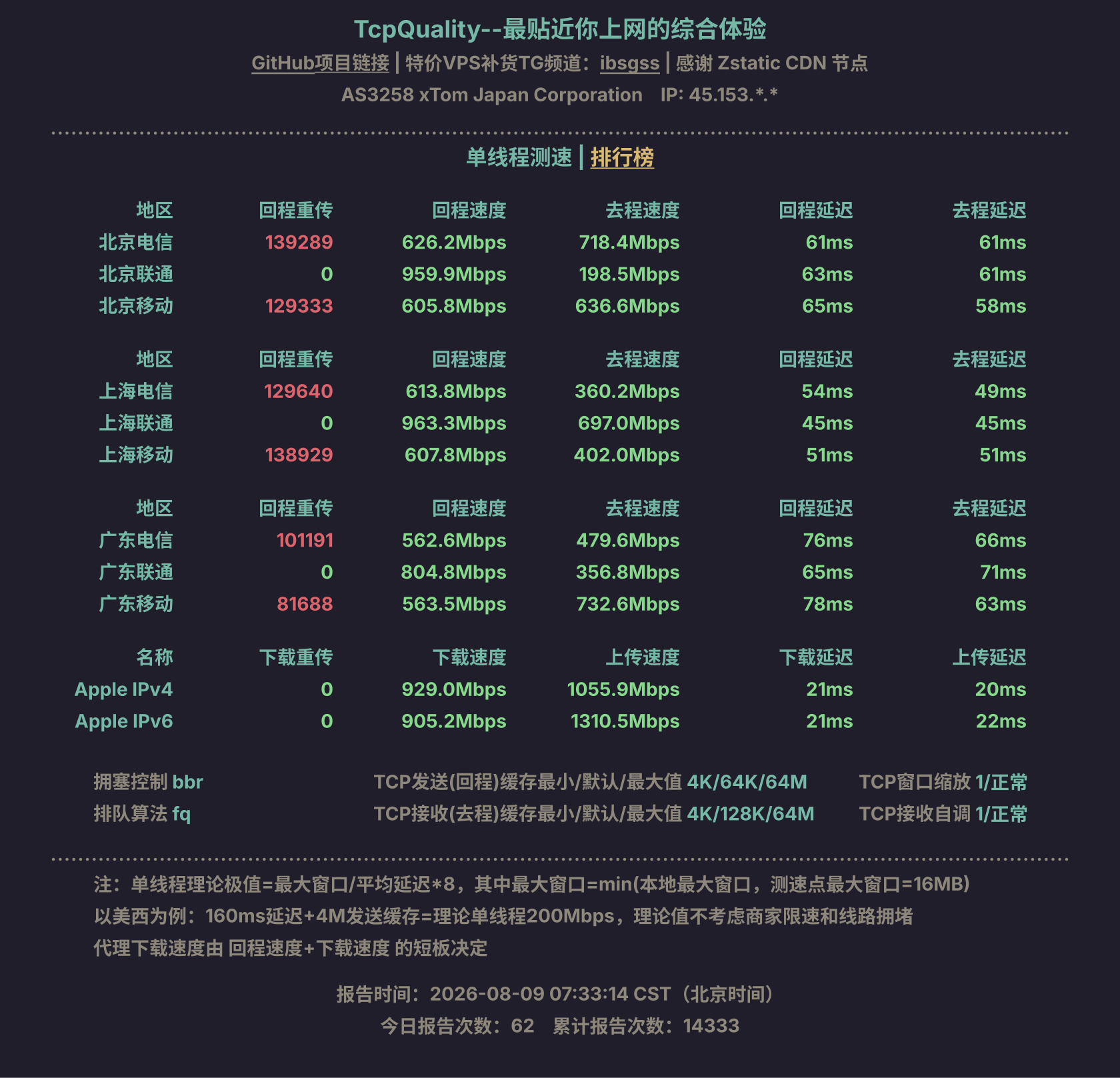 单线程测速