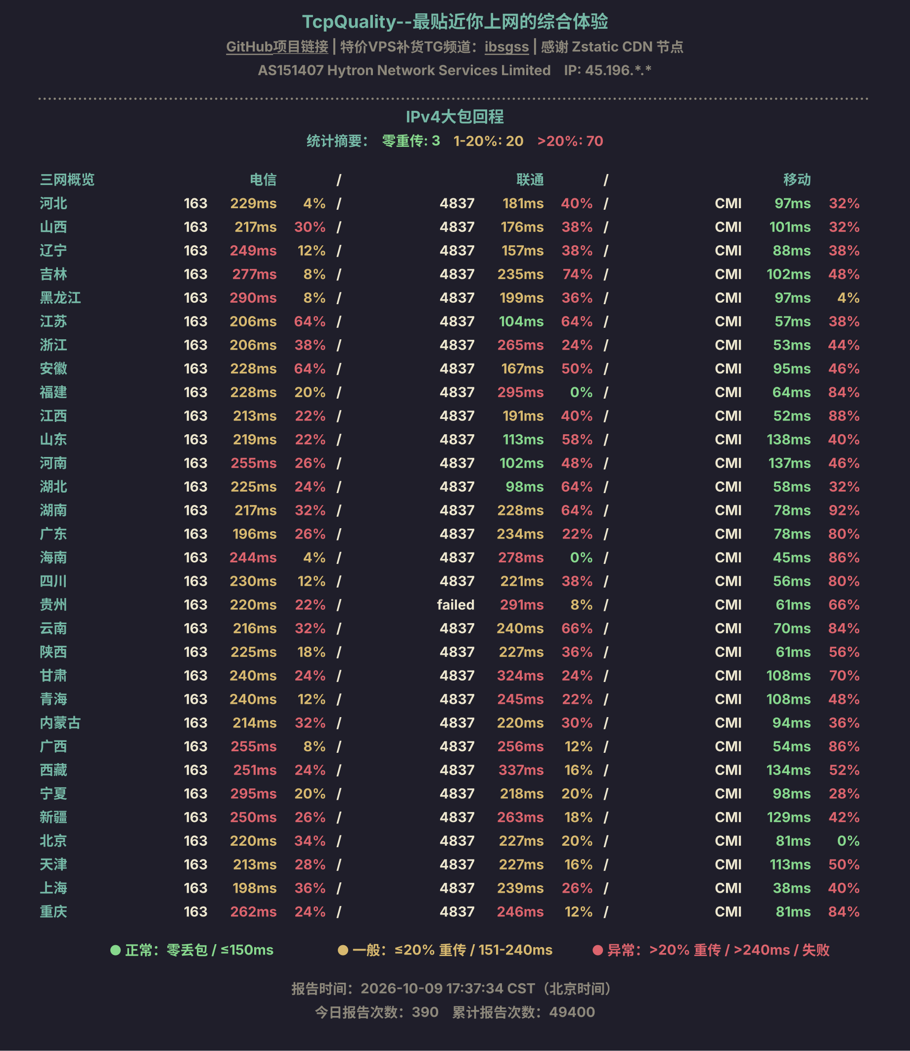IPv4大包回程