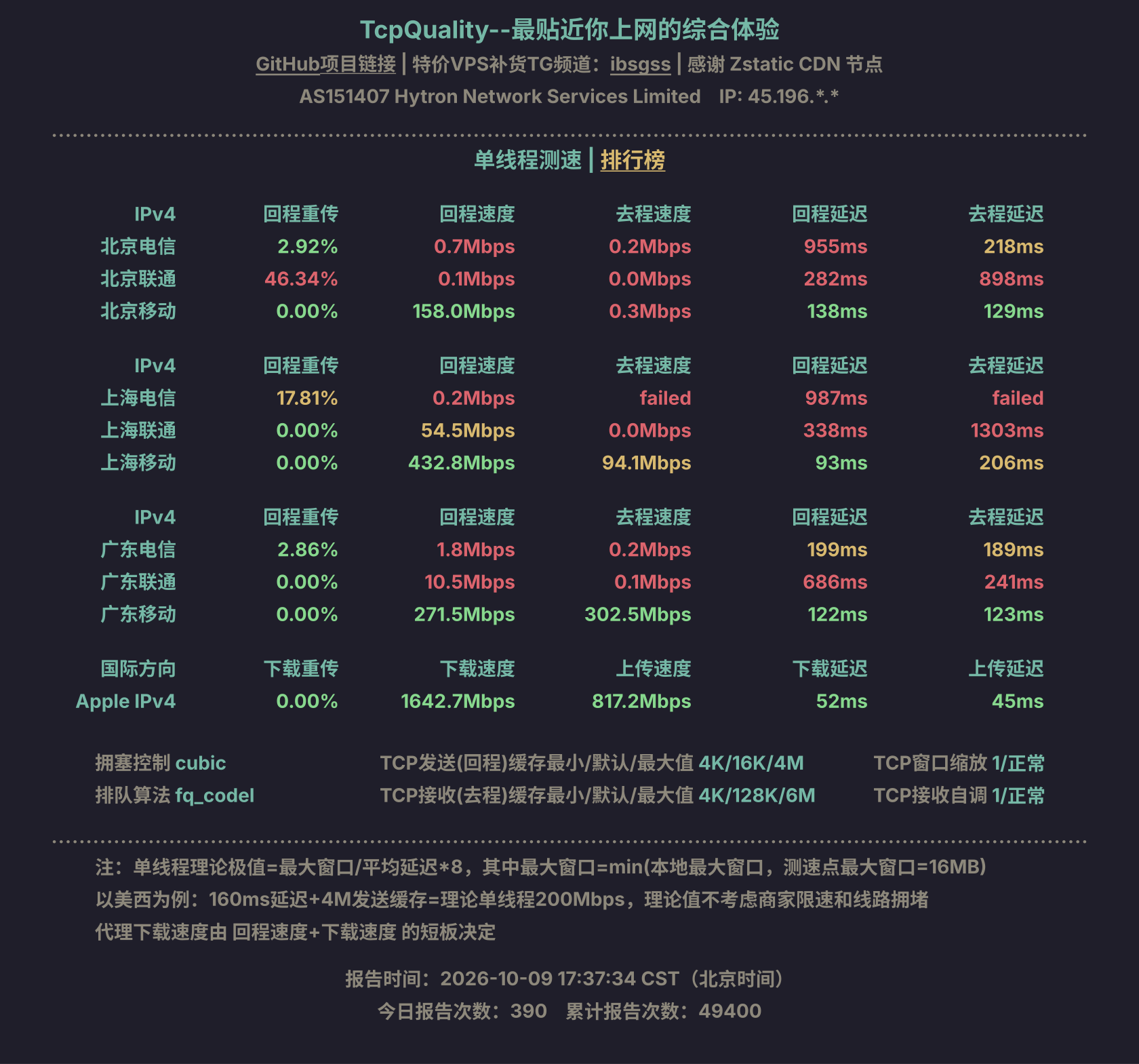 单线程测速