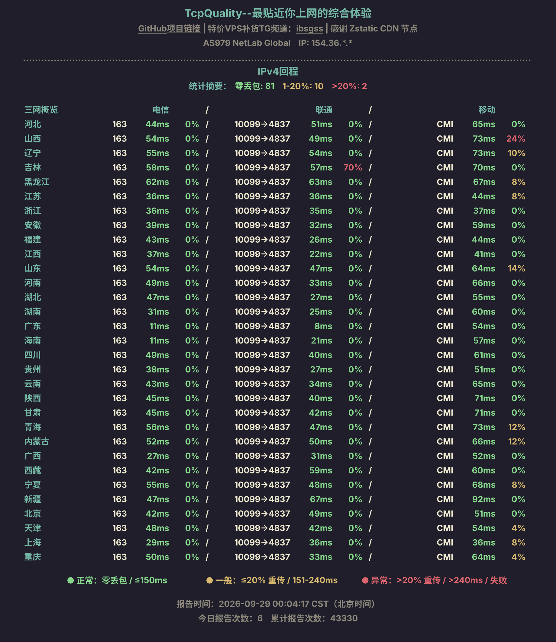 IPv4回程