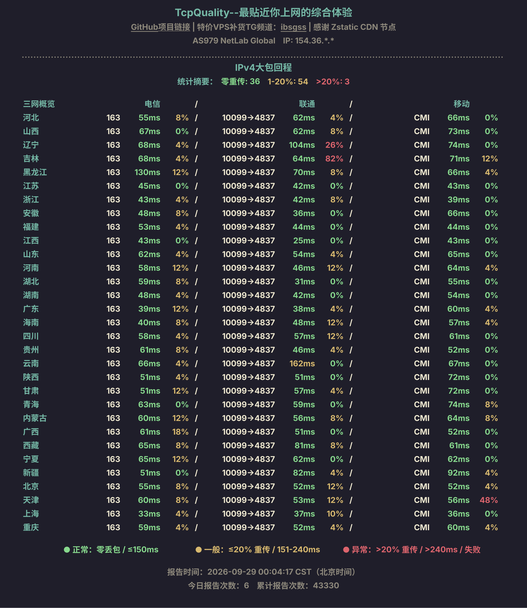 IPv4大包回程