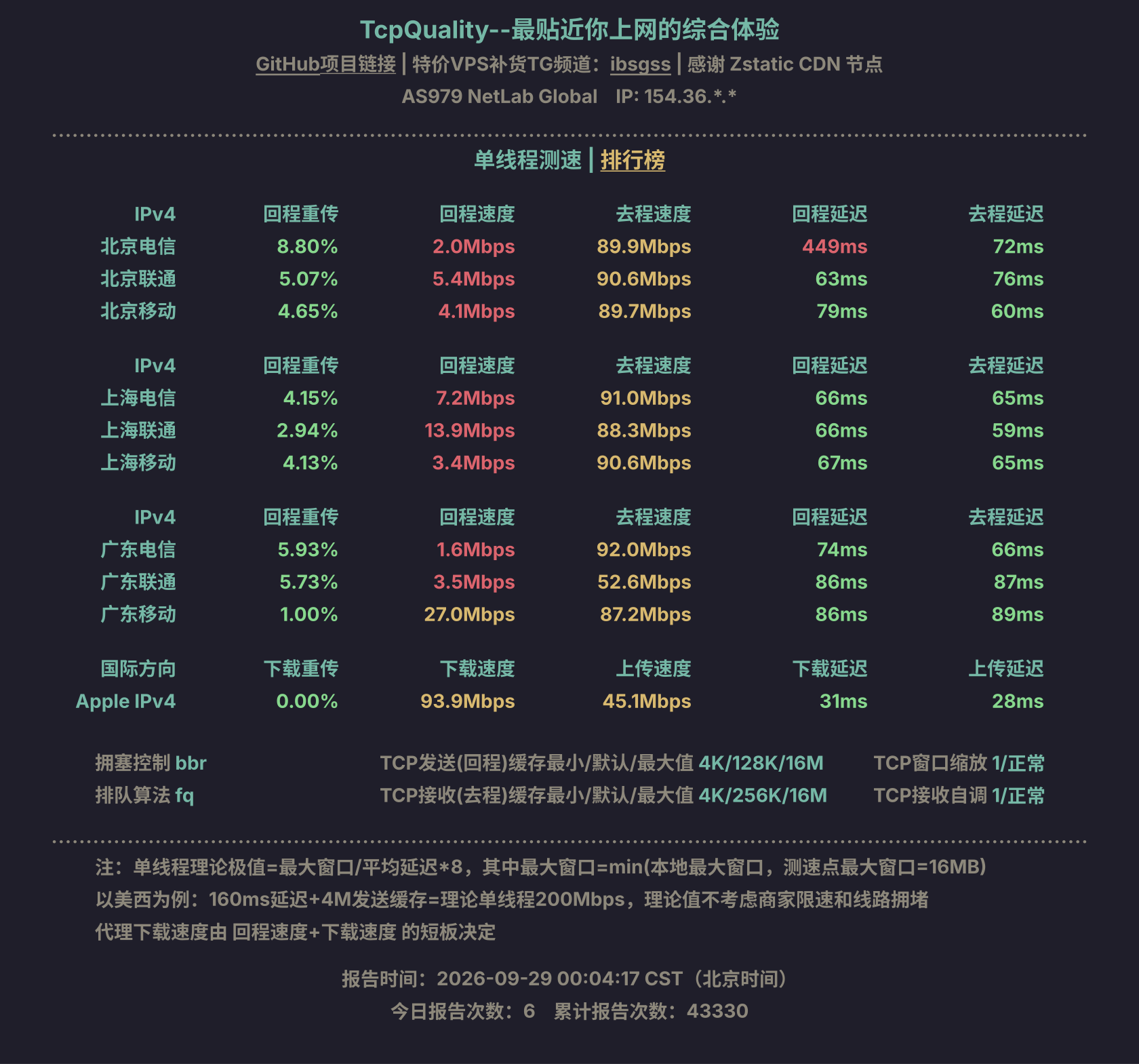 单线程测速
