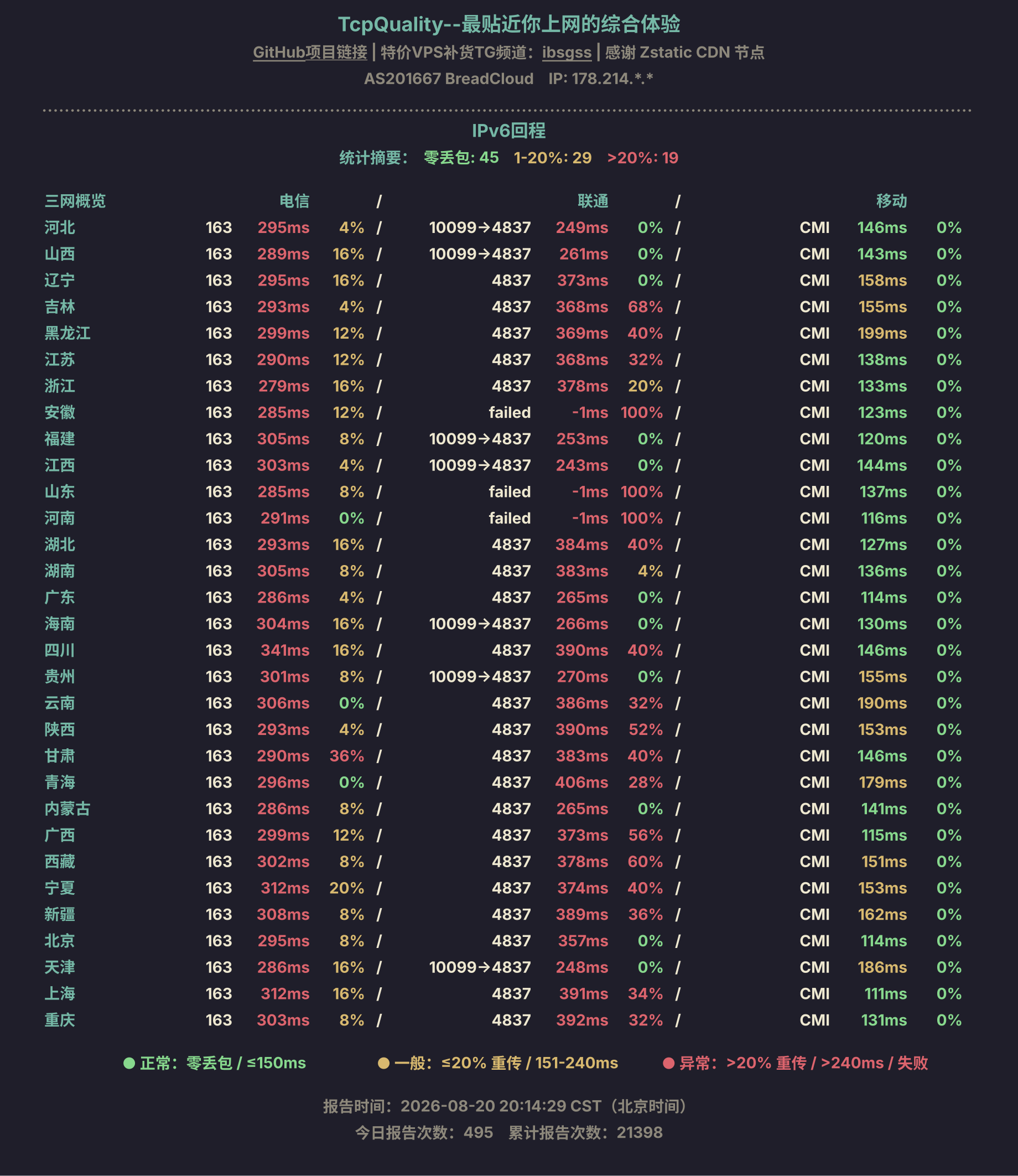 IPv6回程