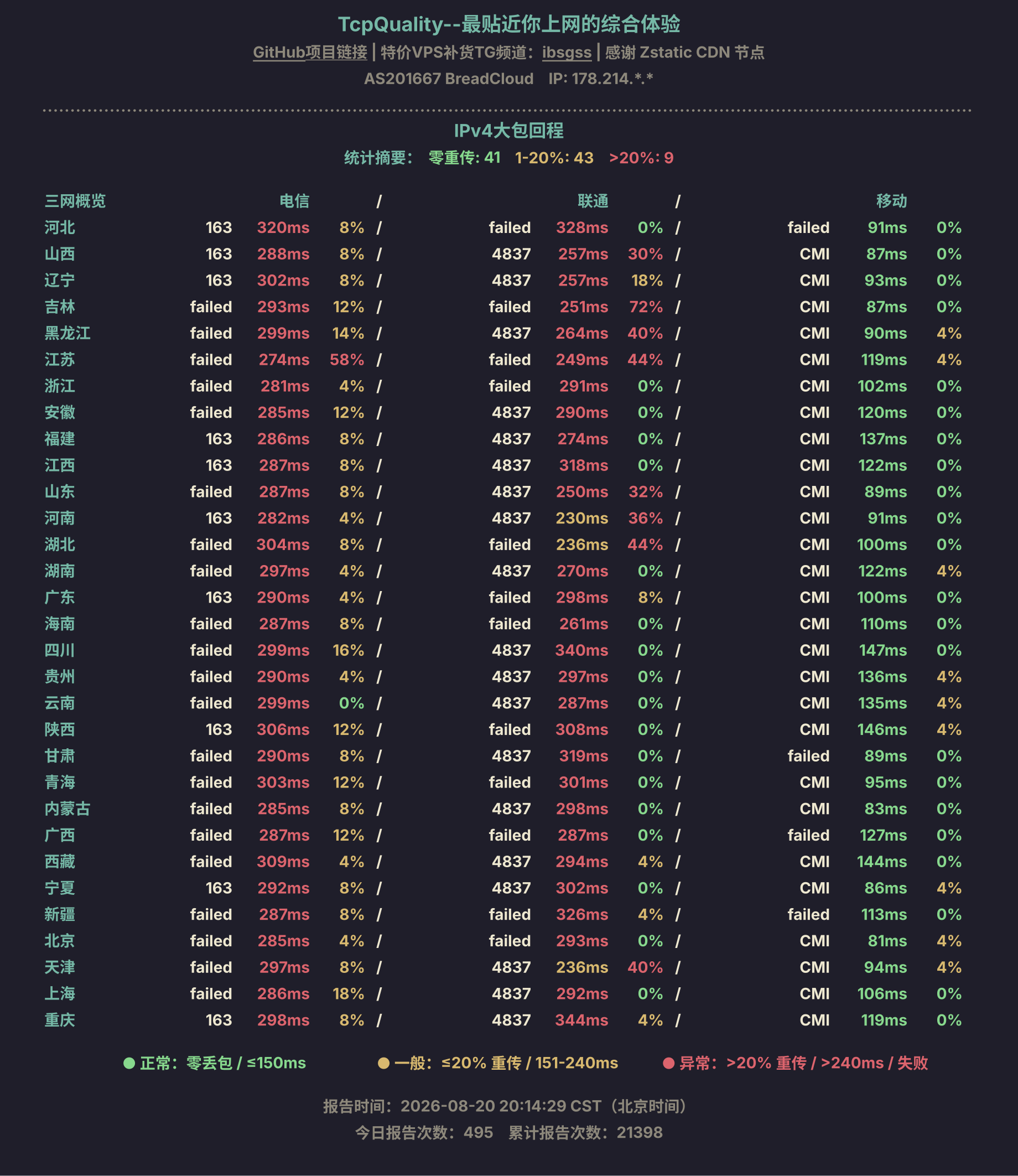 IPv4大包回程