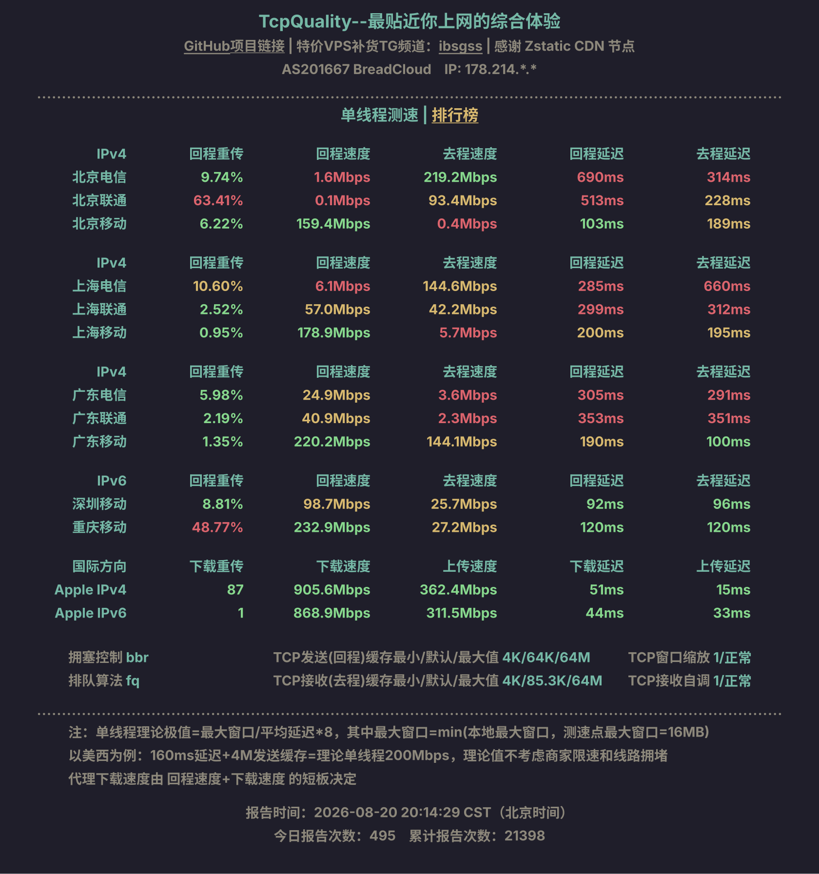 单线程测速