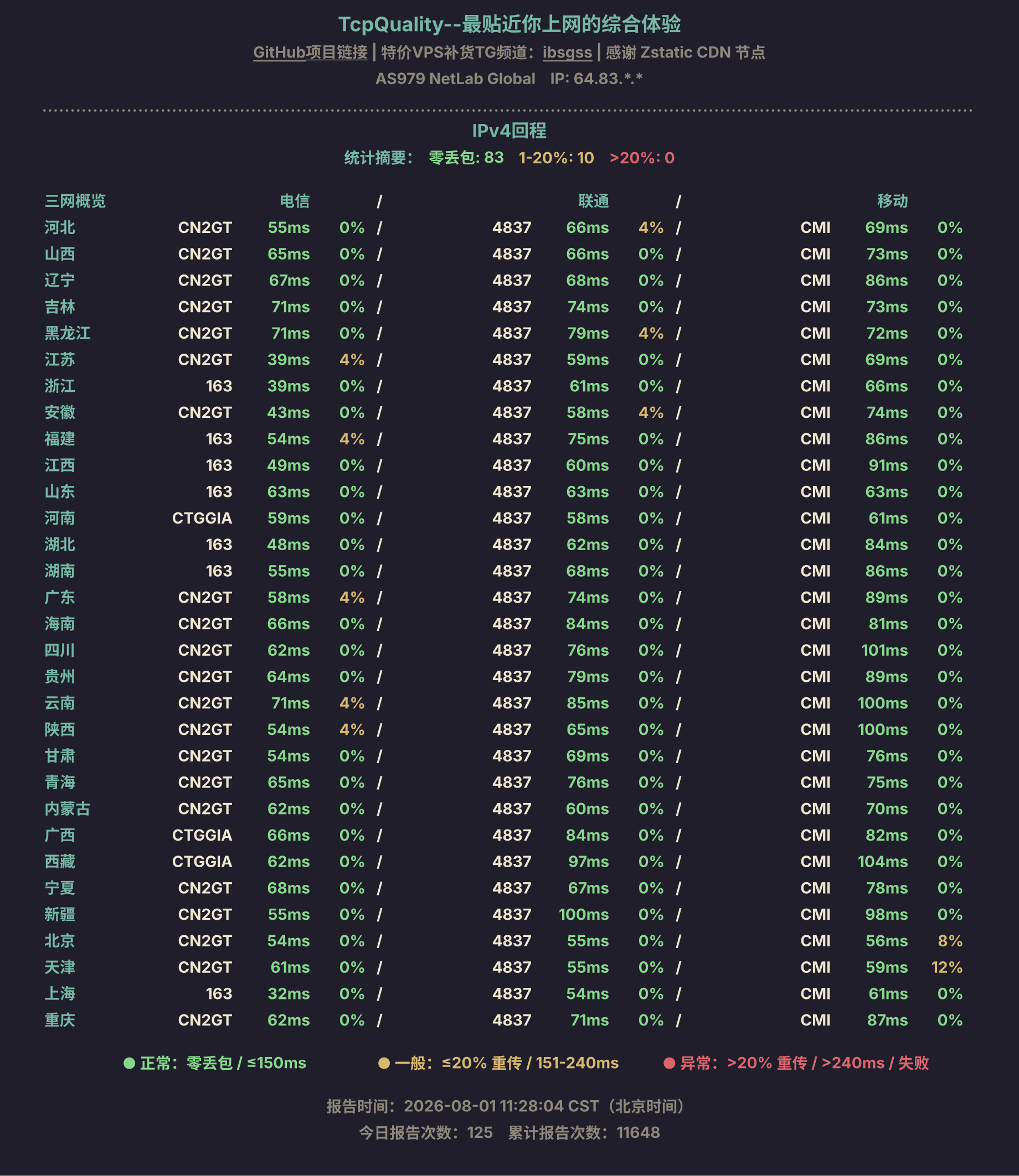 IPv4回程