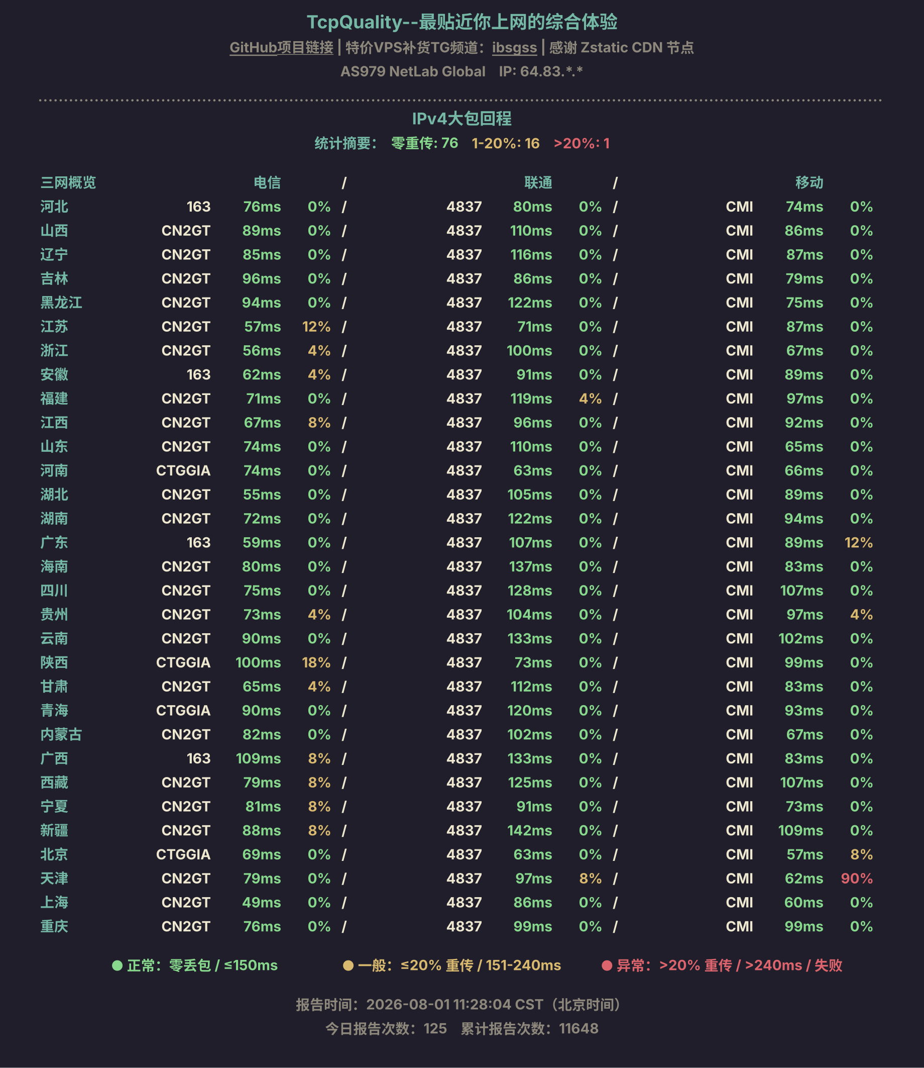 IPv4大包回程