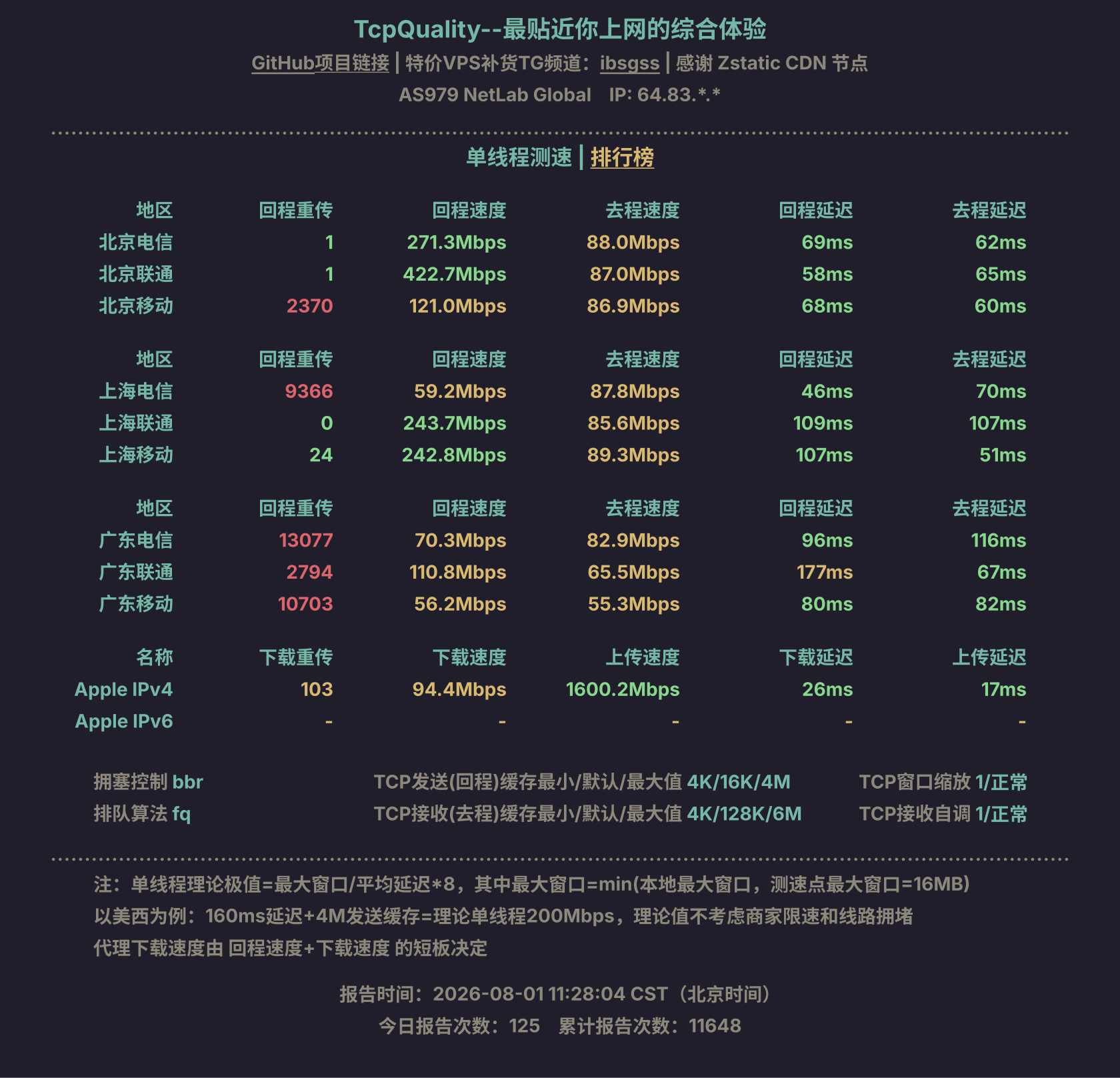 单线程测速