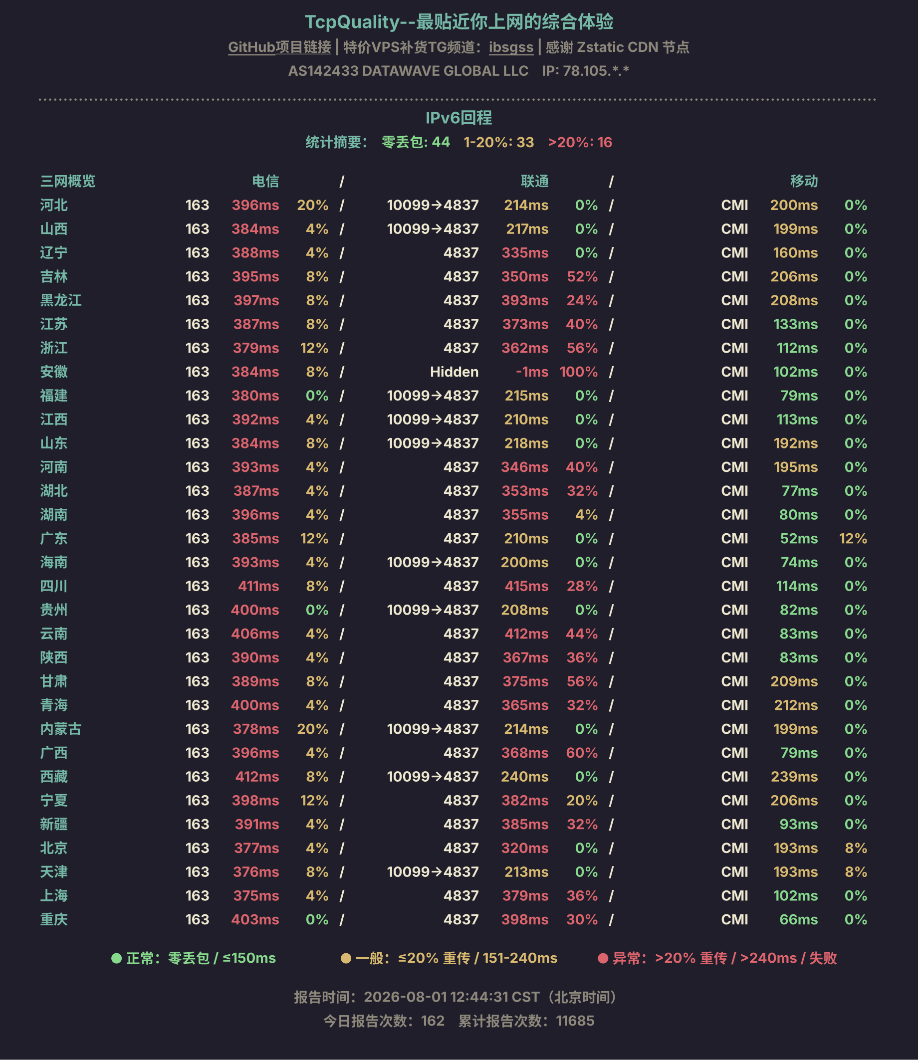 IPv6回程