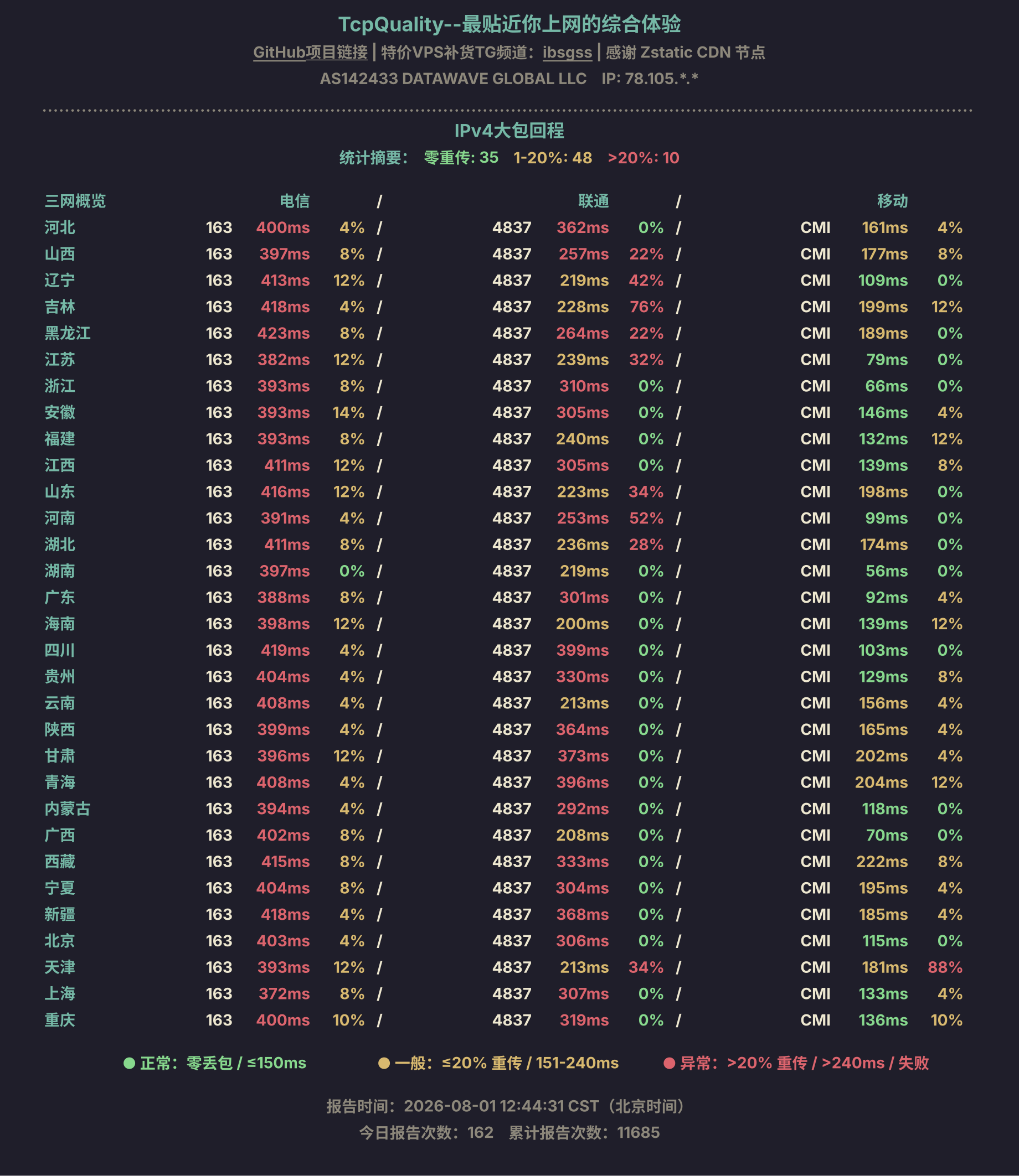IPv4大包回程