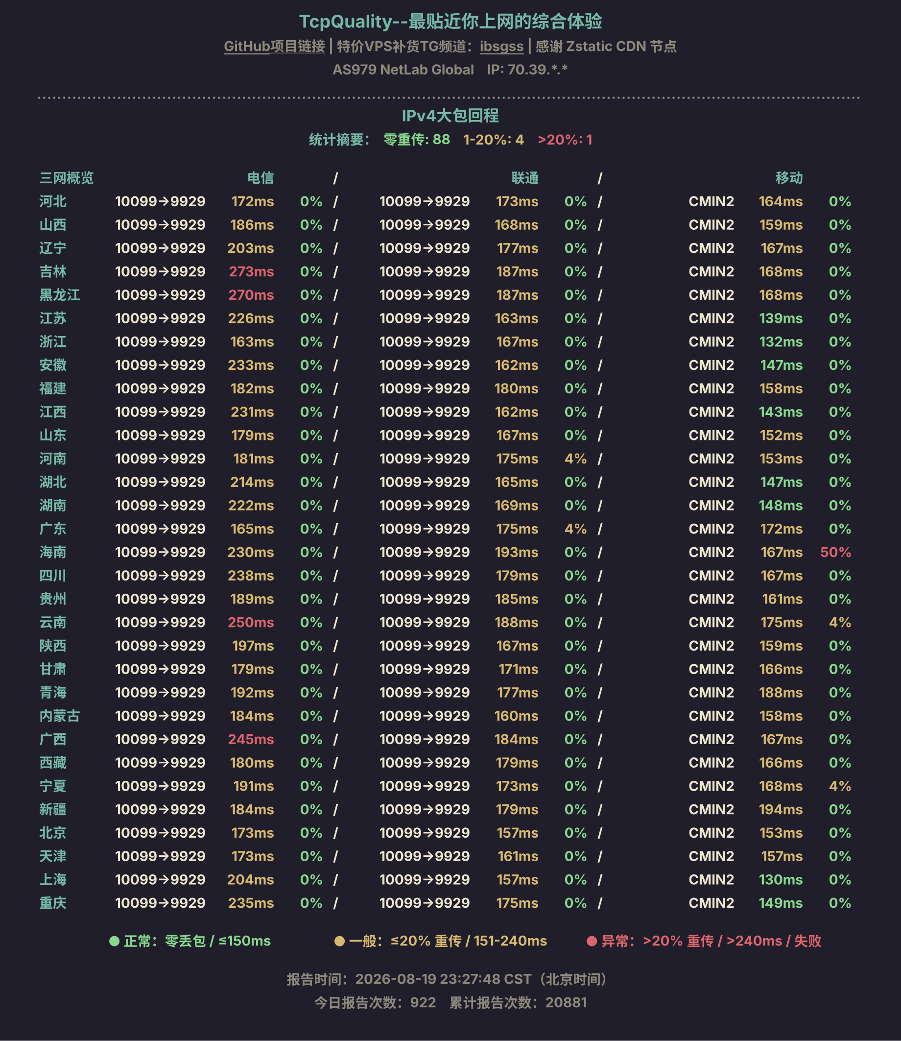 IPv4大包回程