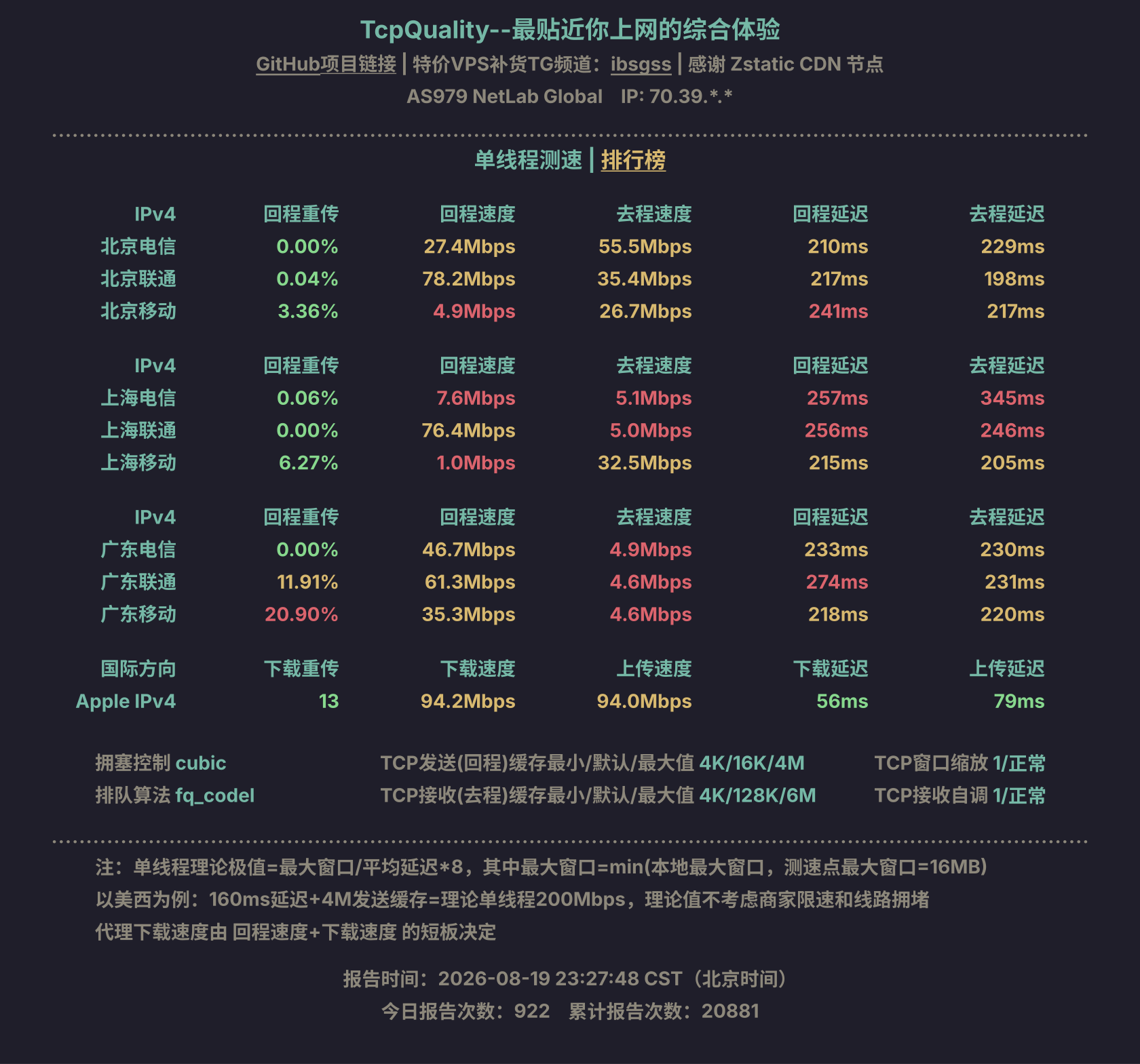 单线程测速