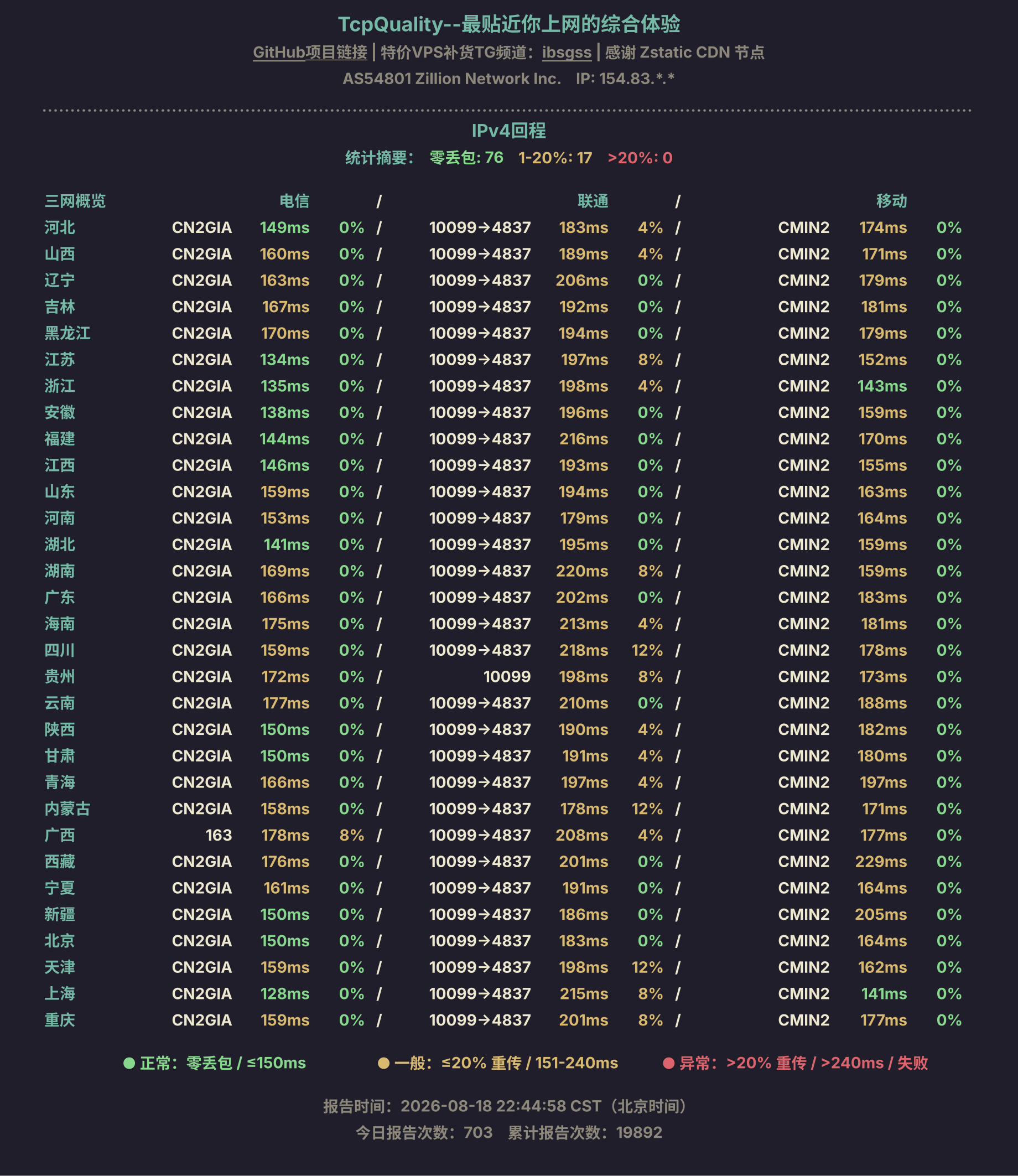 IPv4回程