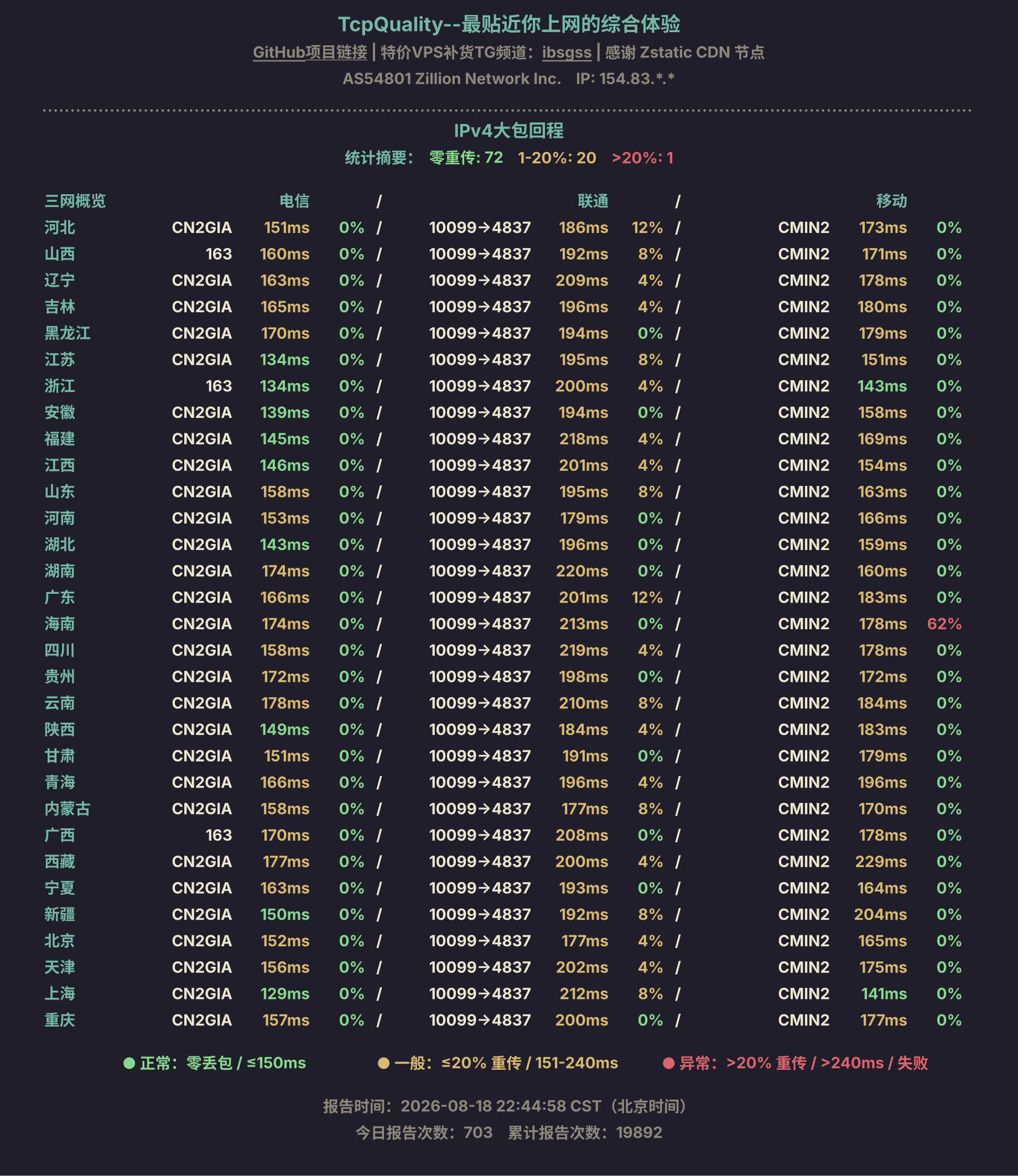 IPv4大包回程