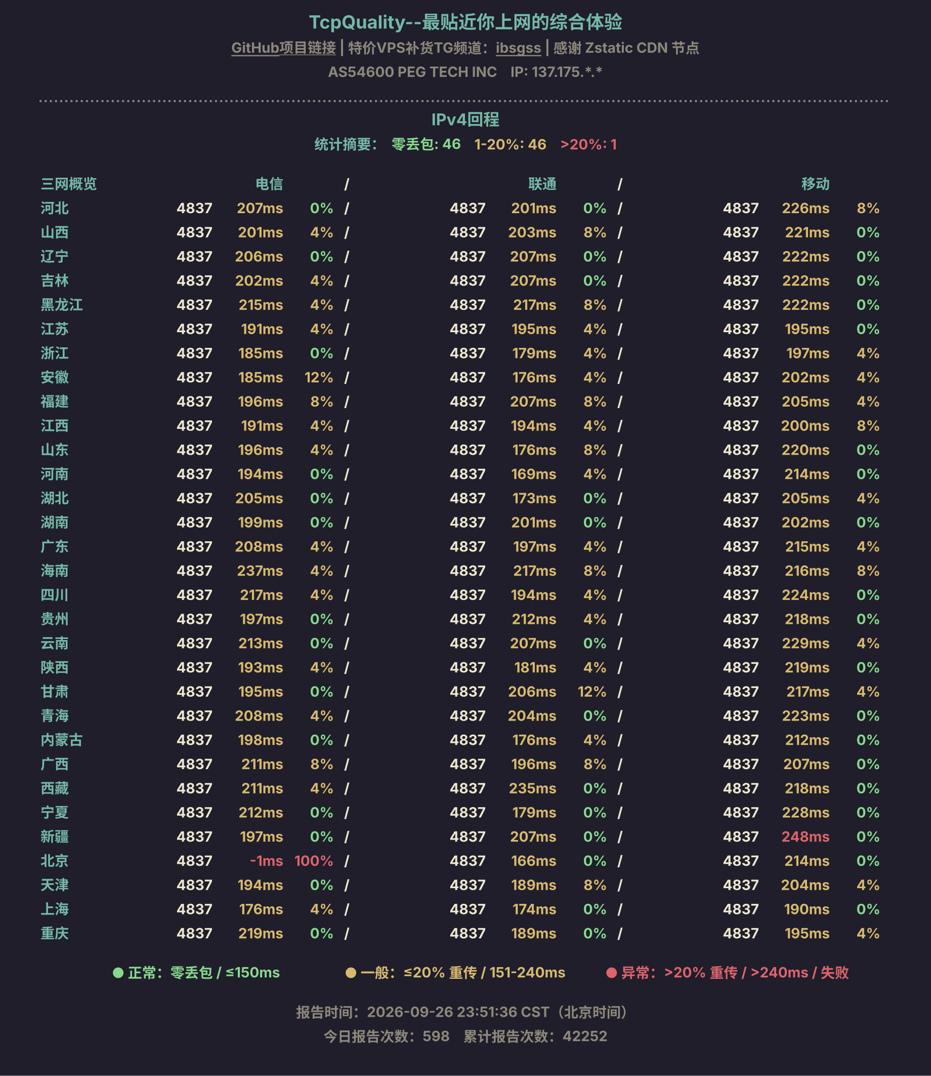 IPv4回程