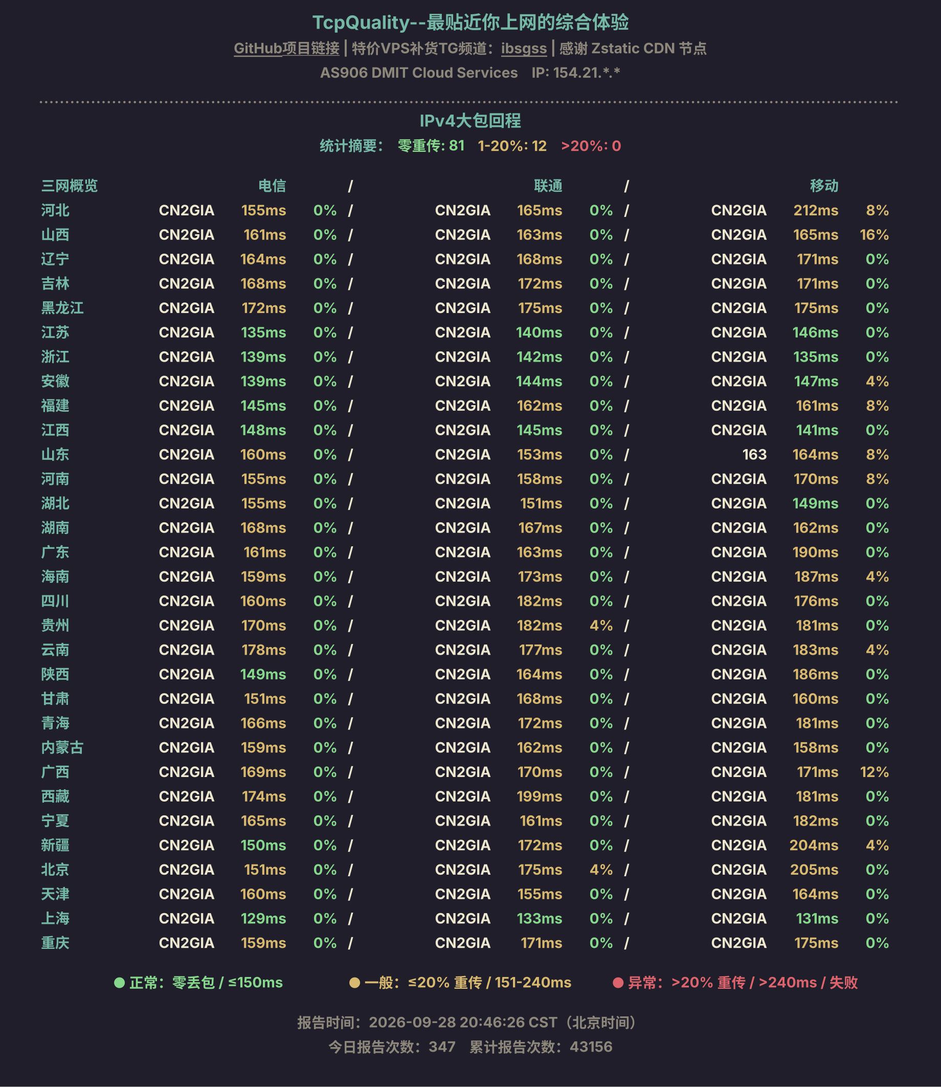 IPv4大包回程