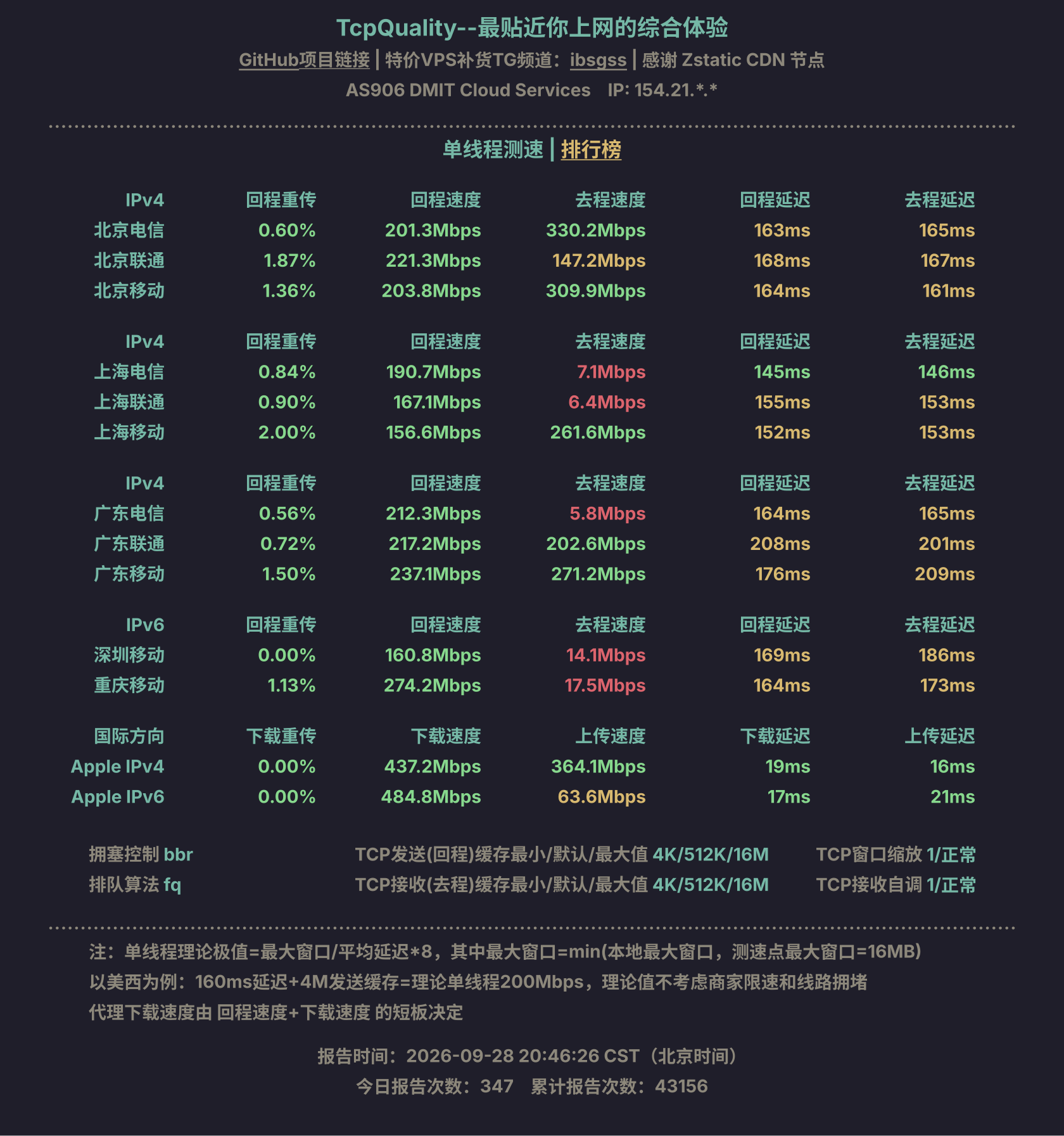 单线程测速