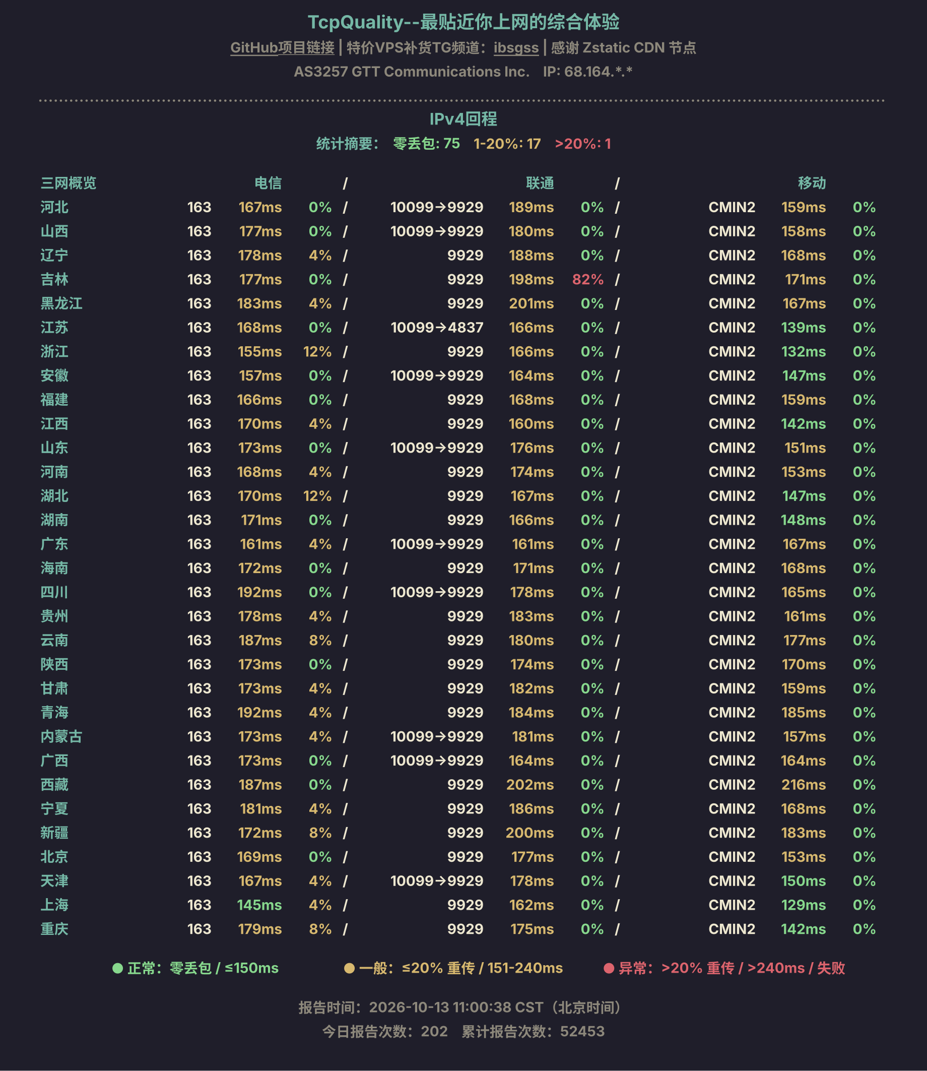 IPv4回程