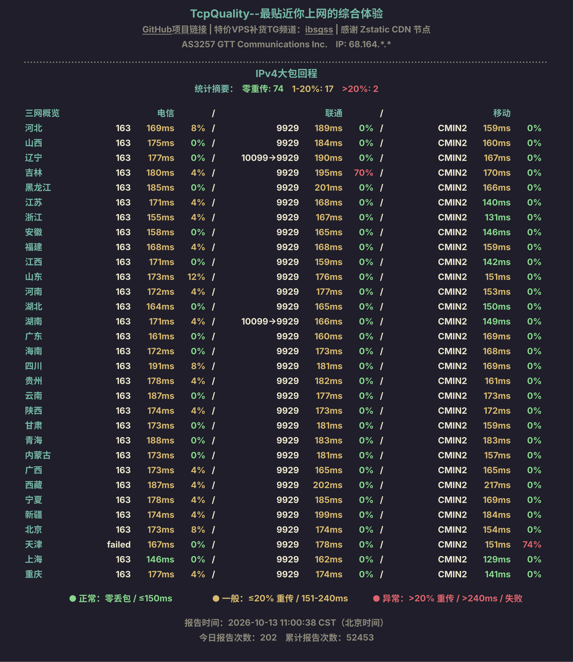 IPv4大包回程
