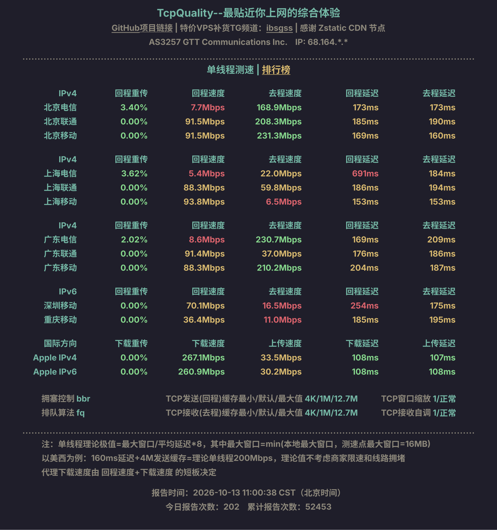 单线程测速