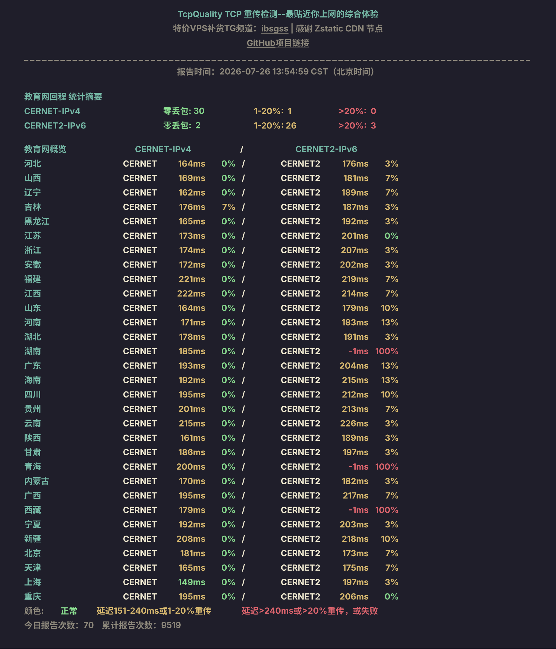 教育网回程