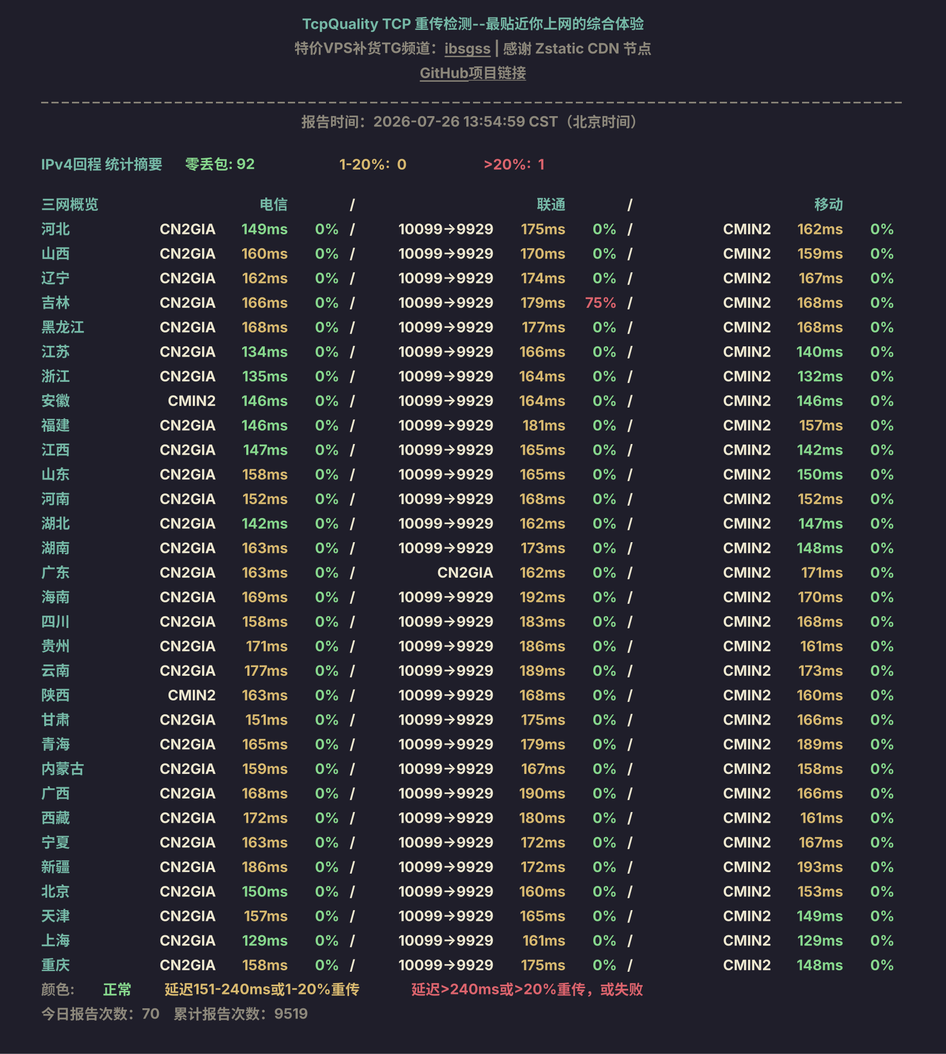 IPv4回程