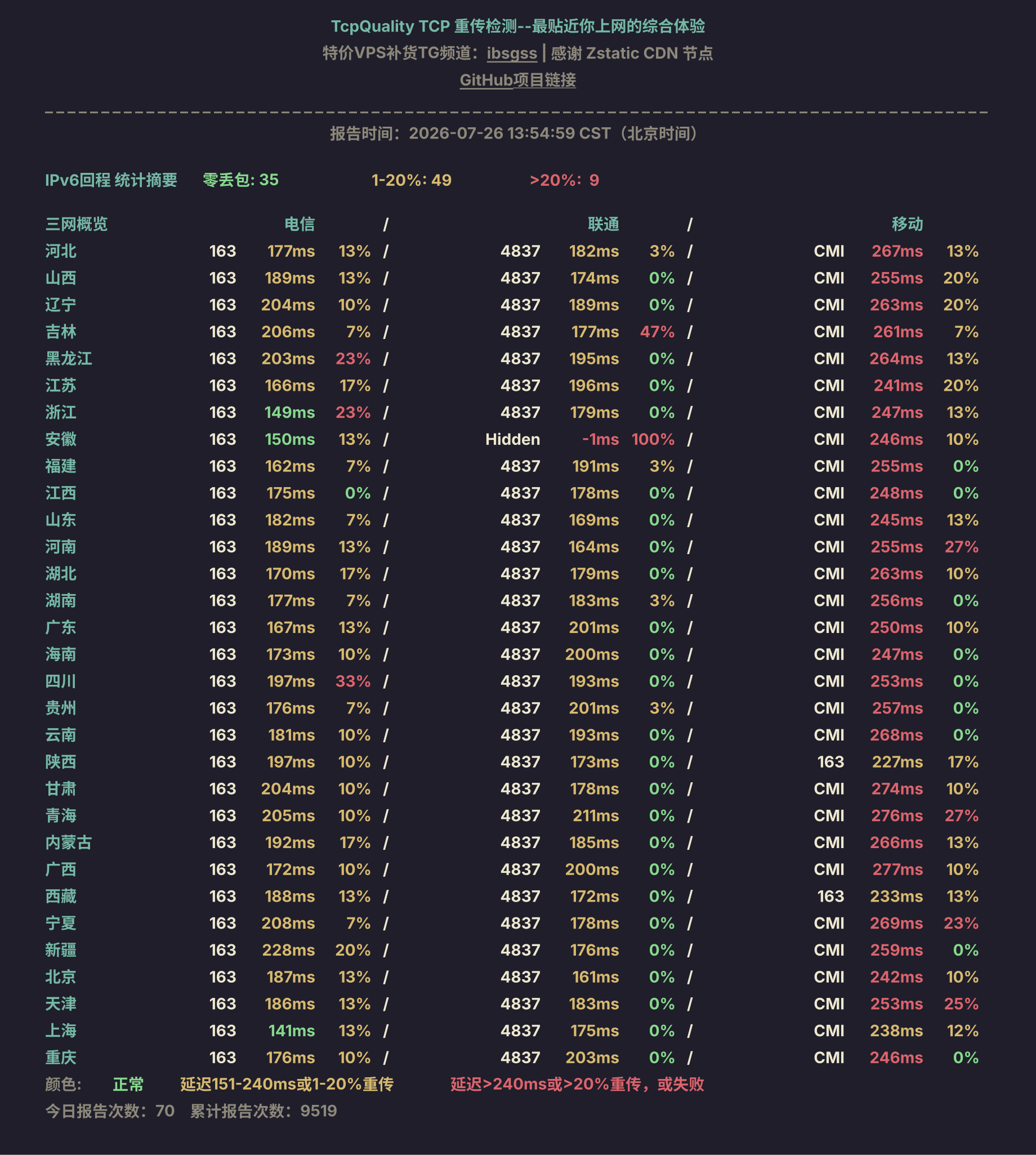 IPv6回程