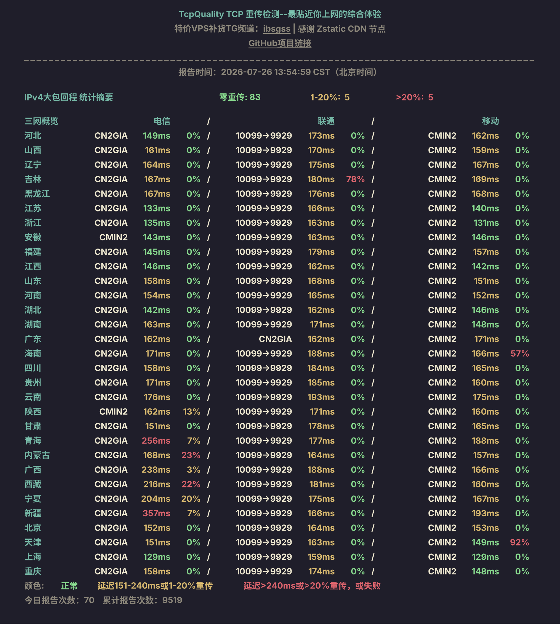 IPv4大包回程